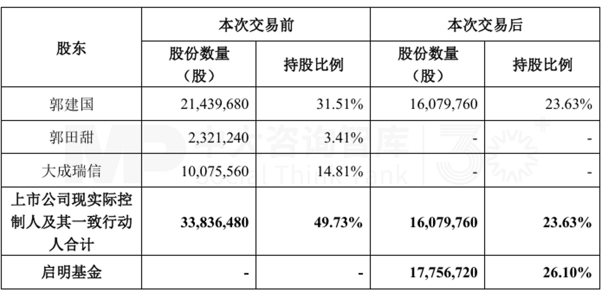 上市公司控制权变更及资产注入监管趋势：从“暂无计划”到“承诺包约束”