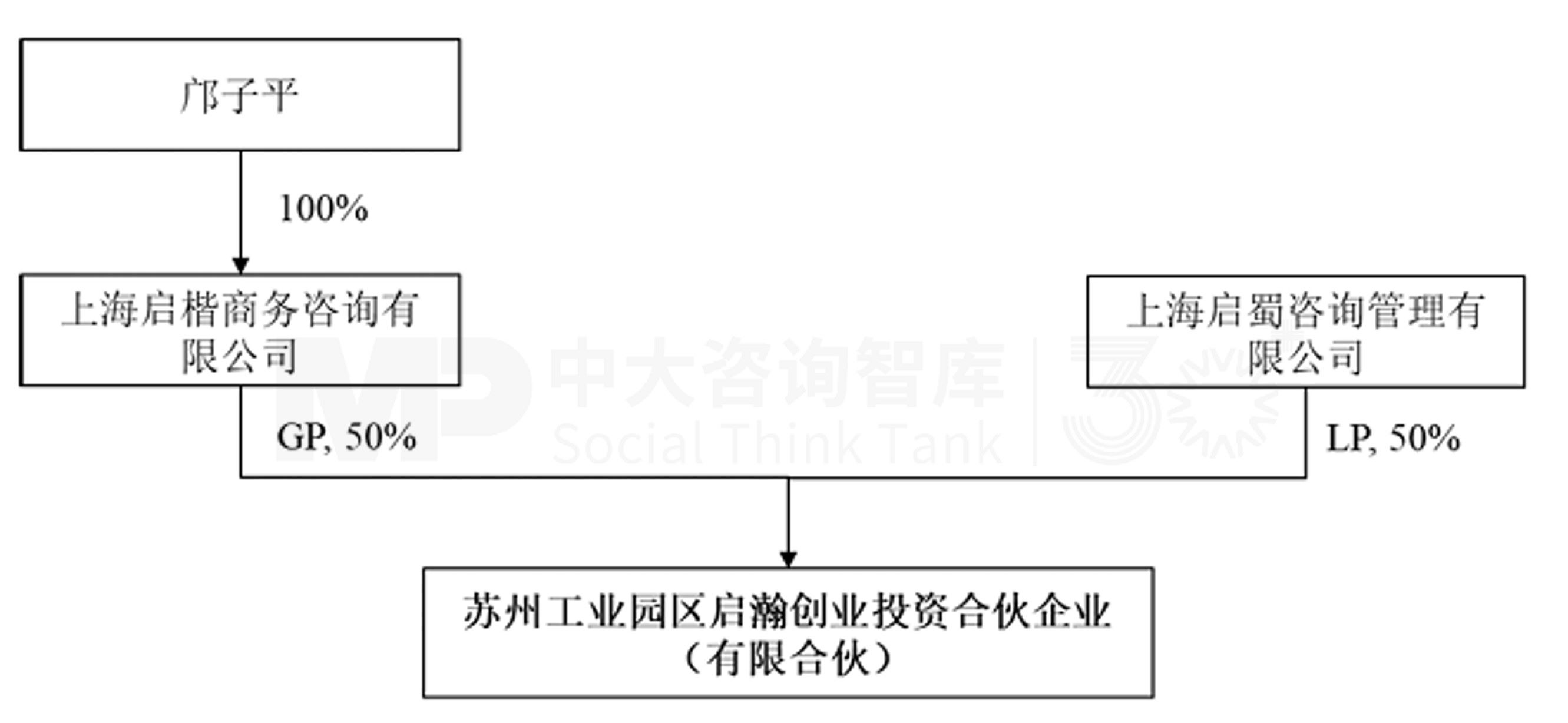 上市公司控制权变更及资产注入监管趋势：从“暂无计划”到“承诺包约束”