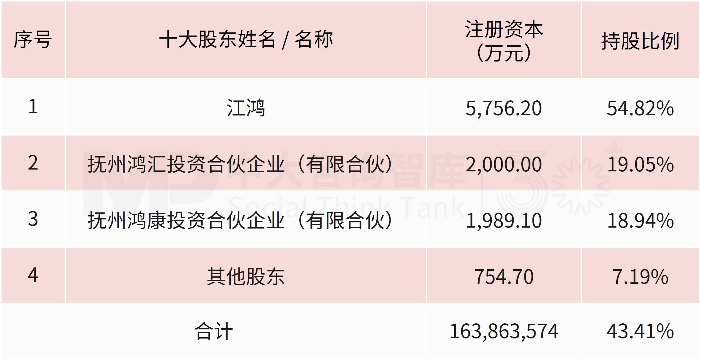 上市公司控制权变更及资产注入监管趋势：从“暂无计划”到“承诺包约束”