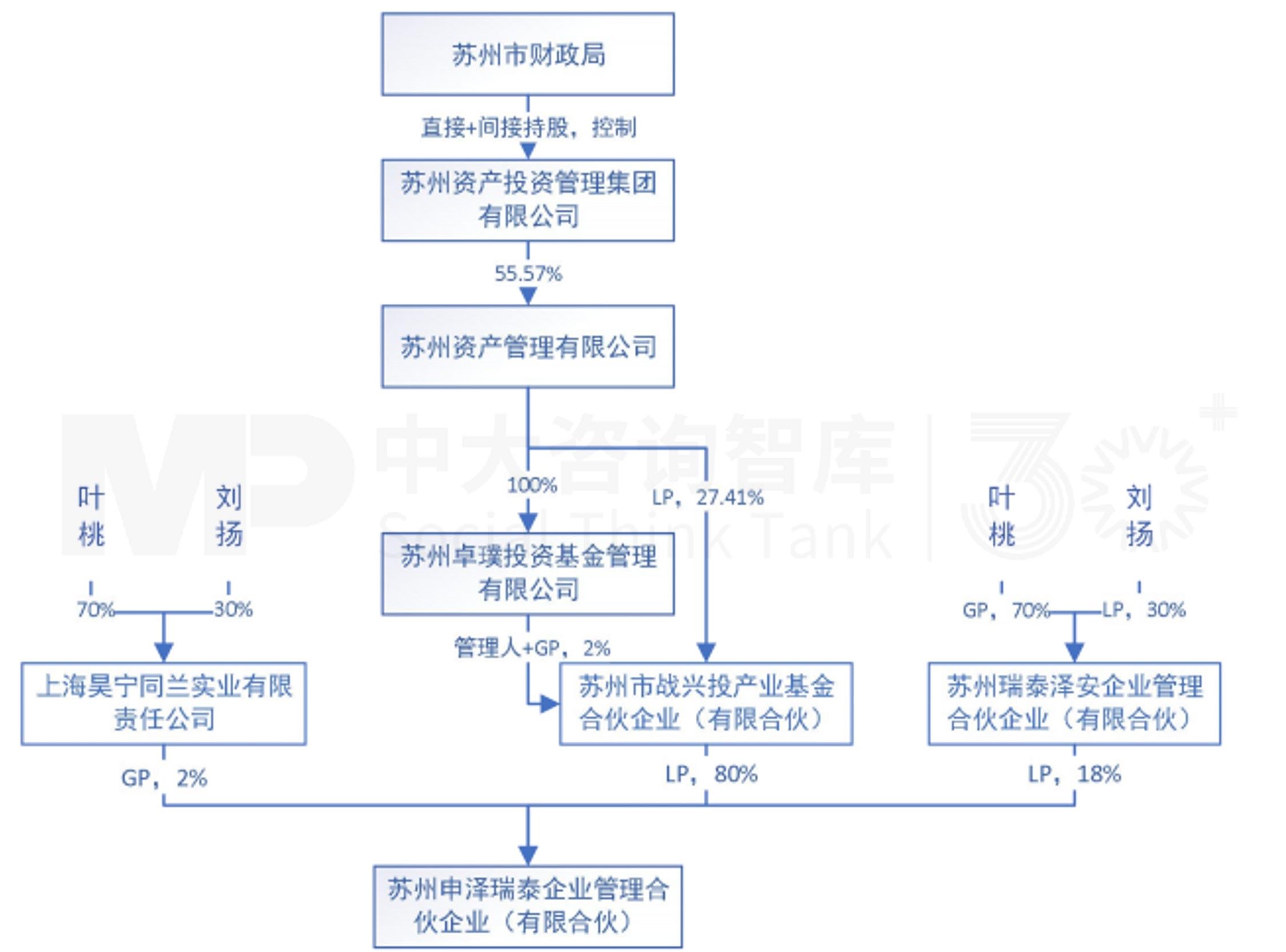 上市公司控制权变更及资产注入监管趋势：从“暂无计划”到“承诺包约束”