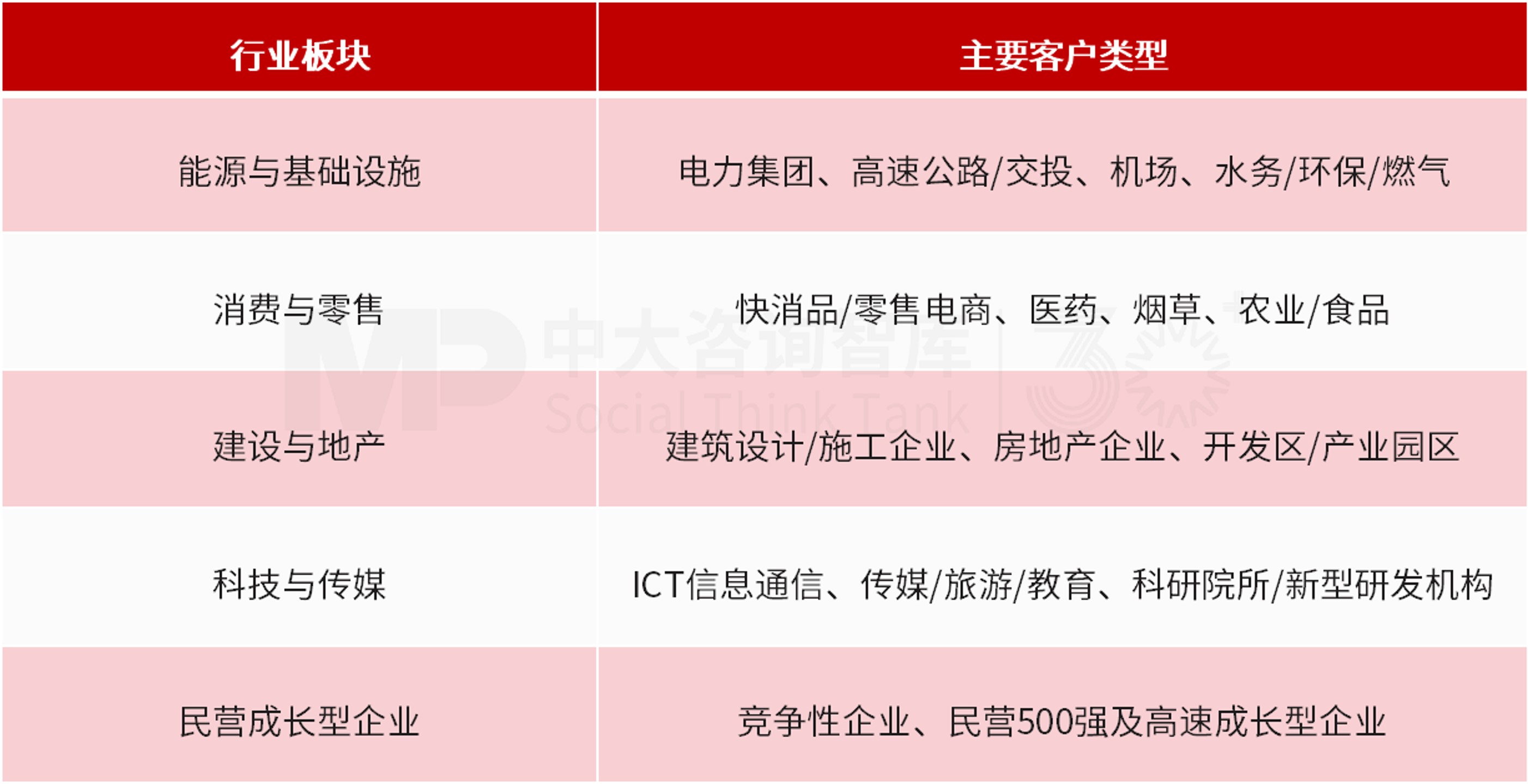 中大咨询·AI转型咨询服务能力介绍
