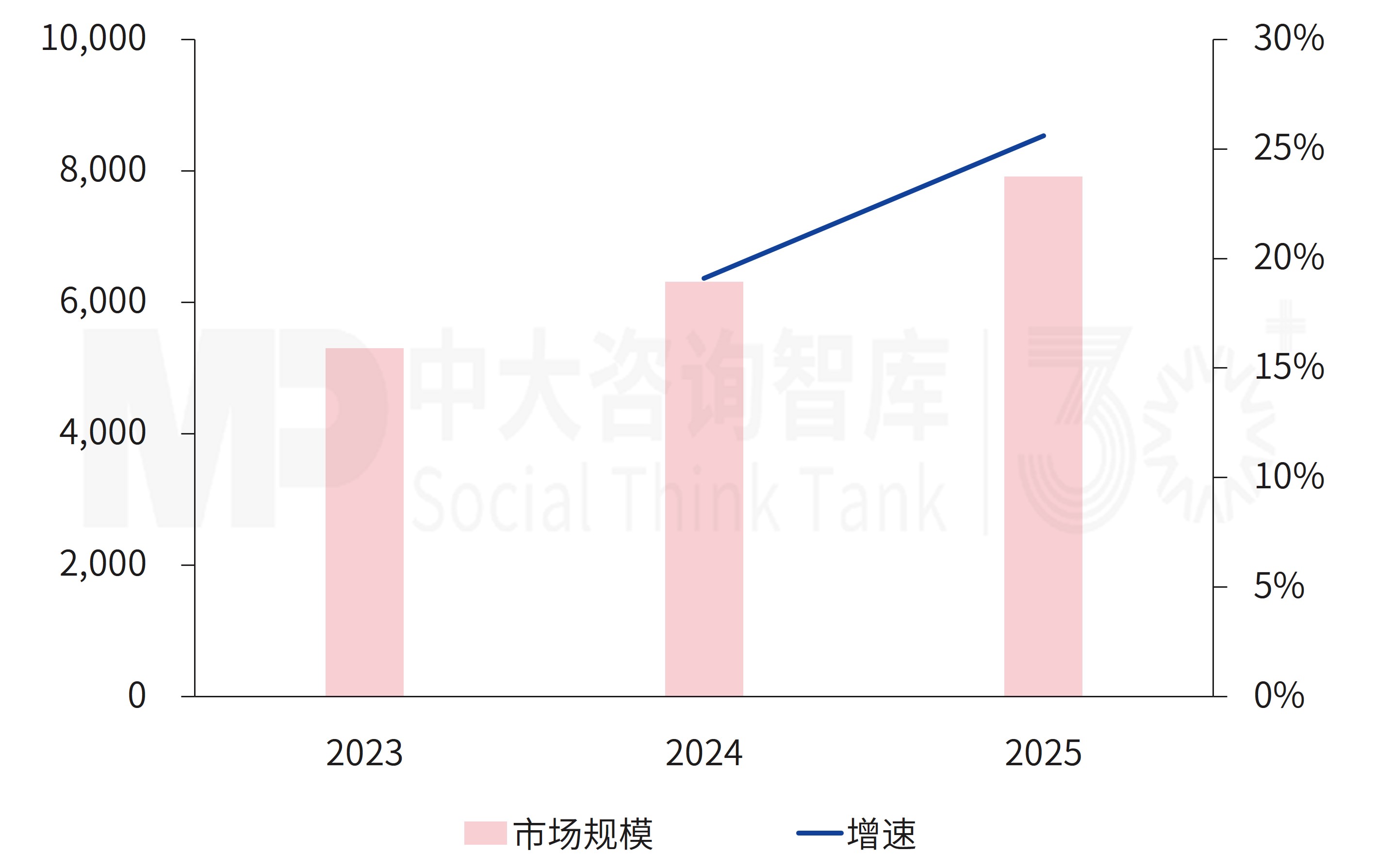 “十五五”集成电路行业发展趋势：人工智能需求牵引，时代机遇窗口凸显