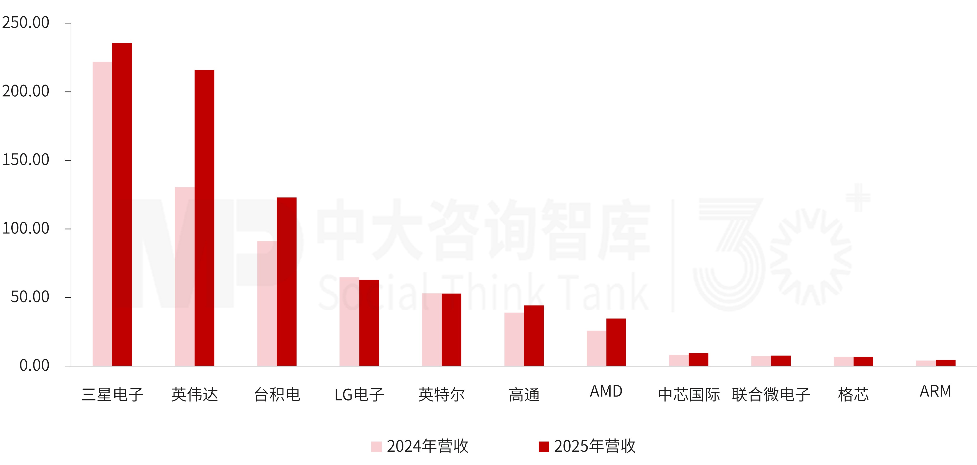 “十五五”集成电路行业发展趋势：人工智能需求牵引，时代机遇窗口凸显