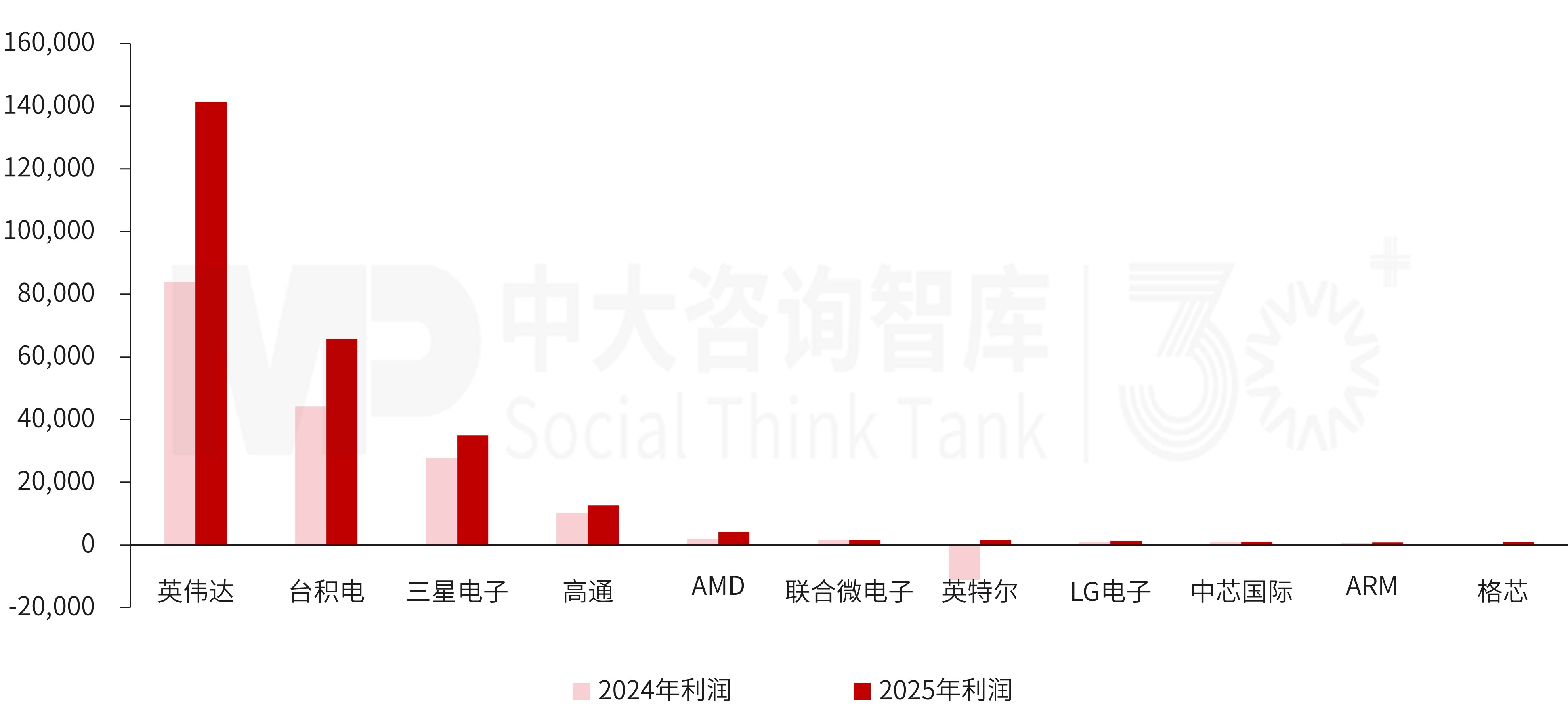 “十五五”集成电路行业发展趋势：人工智能需求牵引，时代机遇窗口凸显