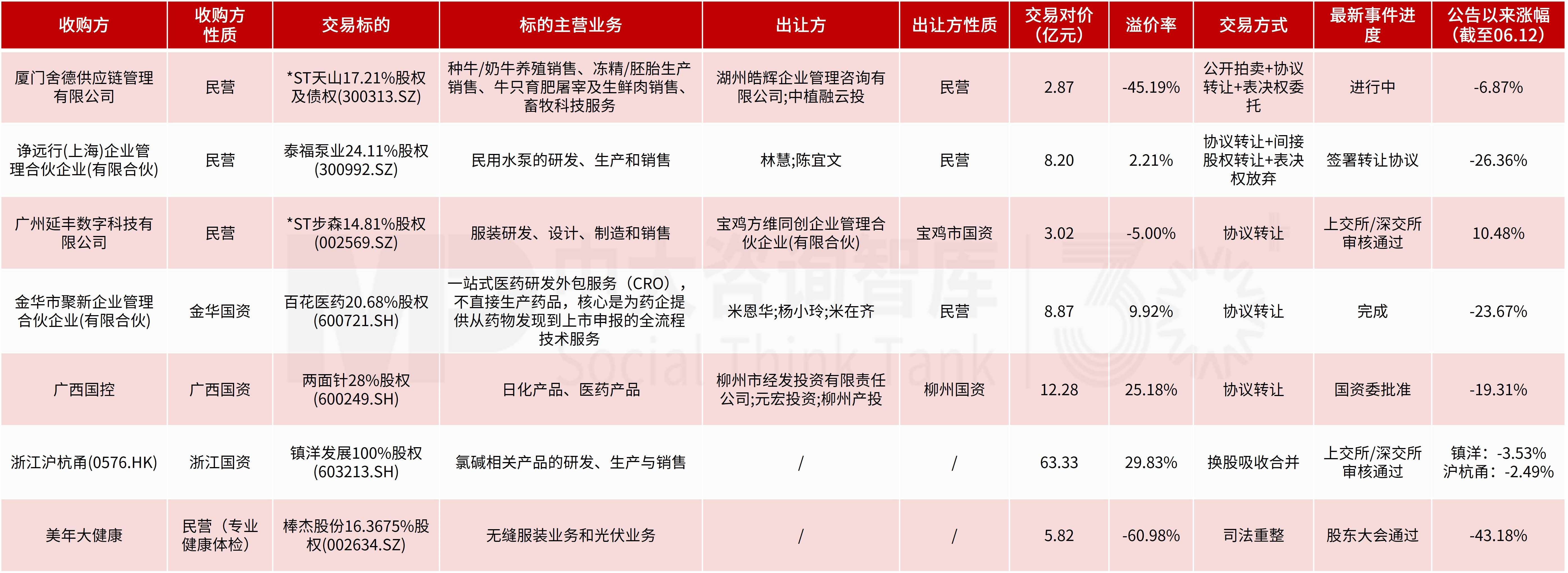 企业投资并购新闻汇:深交所释放关键监管信号;国务院针对私募基金发布重要文件;GSK、法国三大运营商、兖矿能源开展百亿级收购 企业投资并购新闻汇:深交所释放关键监管信号;国务院针对私募基金发布重要文件;GSK、法国三大运营商、兖矿能源开展百亿级收购