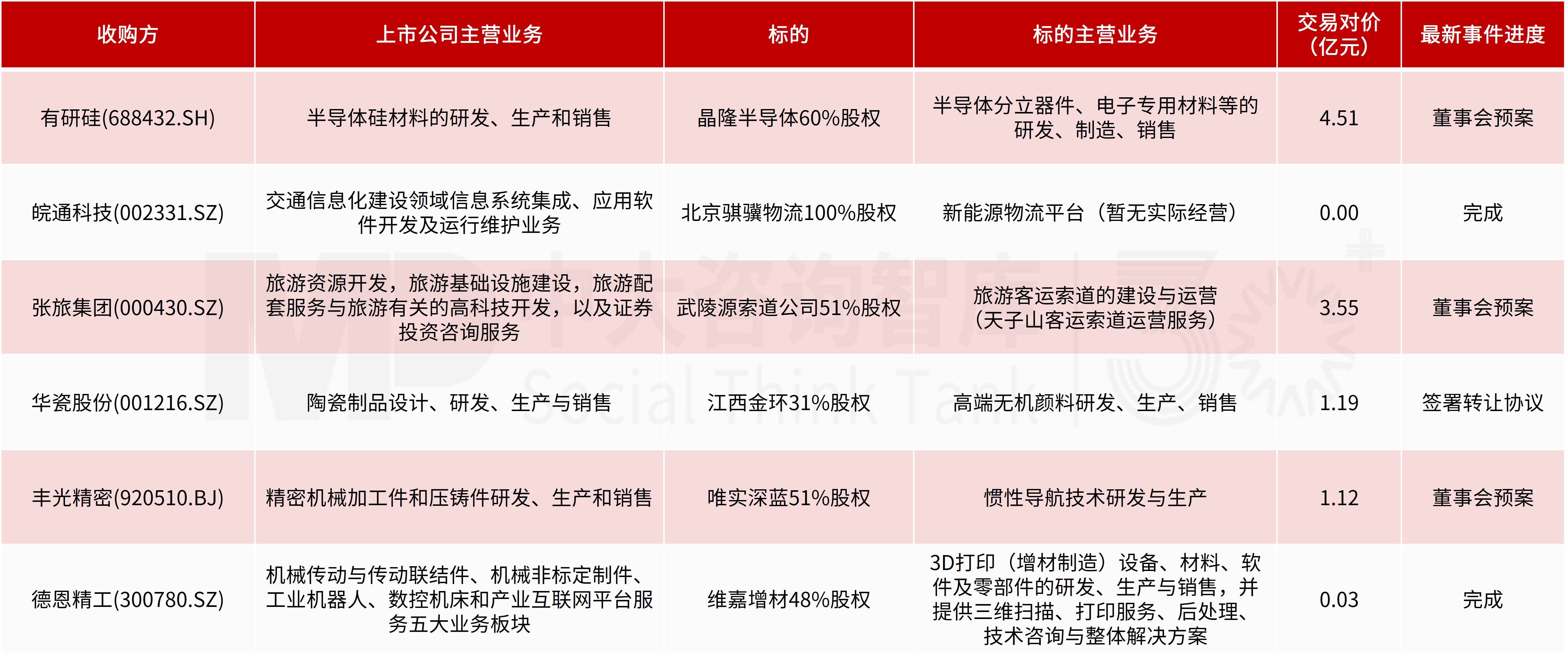 企业投资并购新闻汇:深交所释放关键监管信号;国务院针对私募基金发布重要文件;GSK、法国三大运营商、兖矿能源开展百亿级收购 企业投资并购新闻汇:深交所释放关键监管信号;国务院针对私募基金发布重要文件;GSK、法国三大运营商、兖矿能源开展百亿级收购