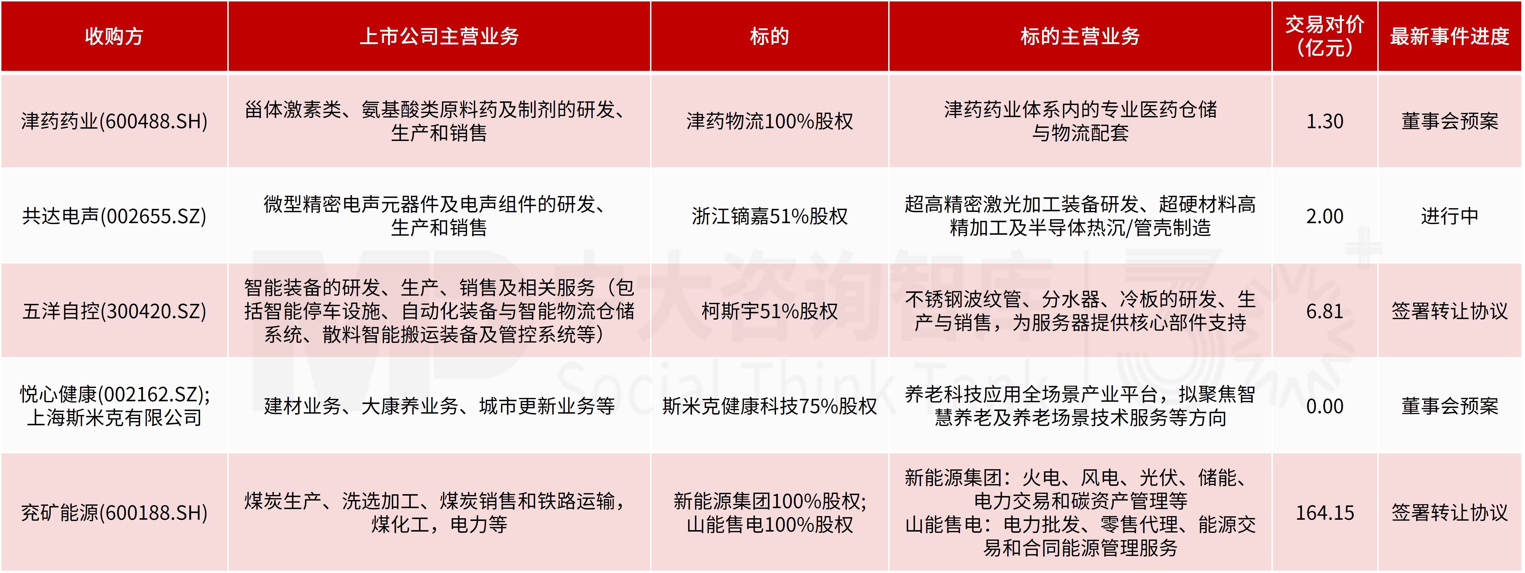 企业投资并购新闻汇:深交所释放关键监管信号;国务院针对私募基金发布重要文件;GSK、法国三大运营商、兖矿能源开展百亿级收购 企业投资并购新闻汇:深交所释放关键监管信号;国务院针对私募基金发布重要文件;GSK、法国三大运营商、兖矿能源开展百亿级收购