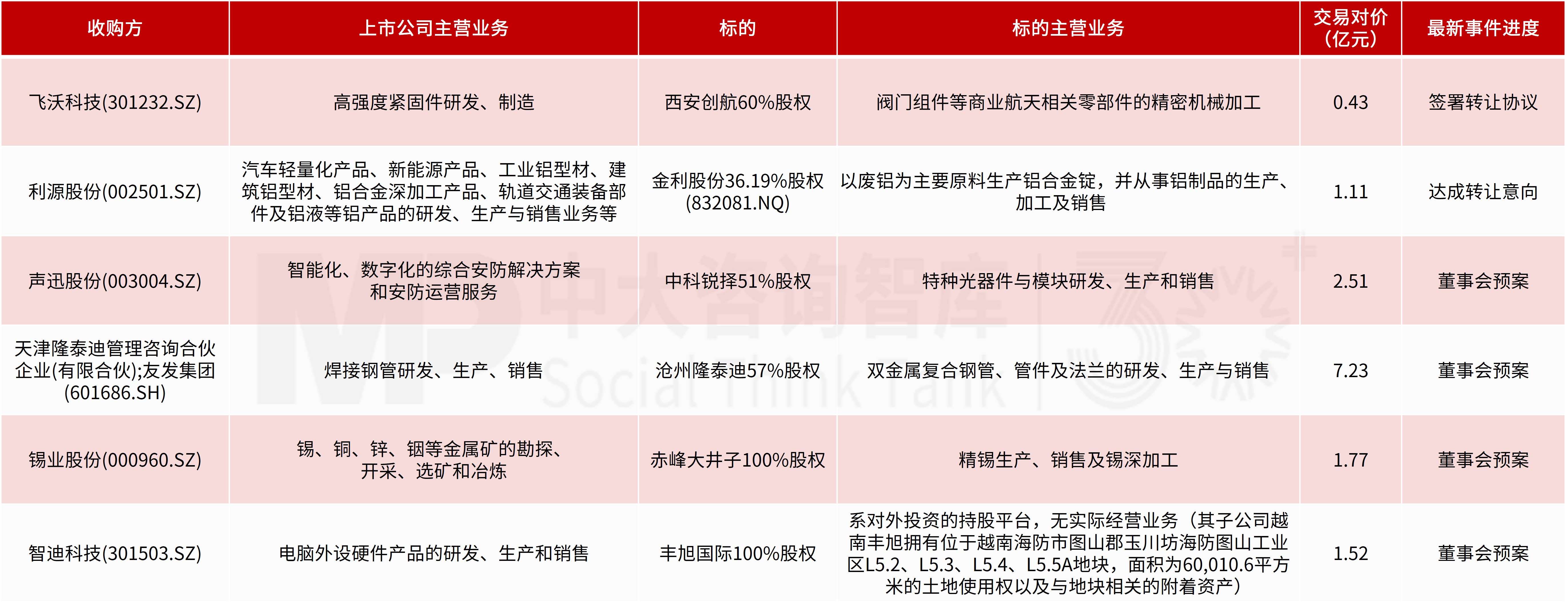 企业投资并购新闻汇:深交所释放关键监管信号;国务院针对私募基金发布重要文件;GSK、法国三大运营商、兖矿能源开展百亿级收购 企业投资并购新闻汇:深交所释放关键监管信号;国务院针对私募基金发布重要文件;GSK、法国三大运营商、兖矿能源开展百亿级收购