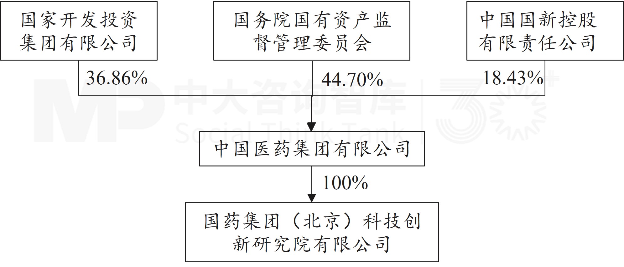 国药集团斥资16.5亿拿下艾德生物20%股权!央企医药巨头锁定肿瘤精准医疗赛道 国药集团斥资16.5亿拿下艾德生物20%股权!央企医药巨头锁定肿瘤精准医疗赛道
