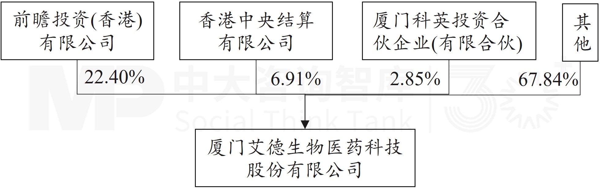 国药集团斥资16.5亿拿下艾德生物20%股权!央企医药巨头锁定肿瘤精准医疗赛道 国药集团斥资16.5亿拿下艾德生物20%股权!央企医药巨头锁定肿瘤精准医疗赛道