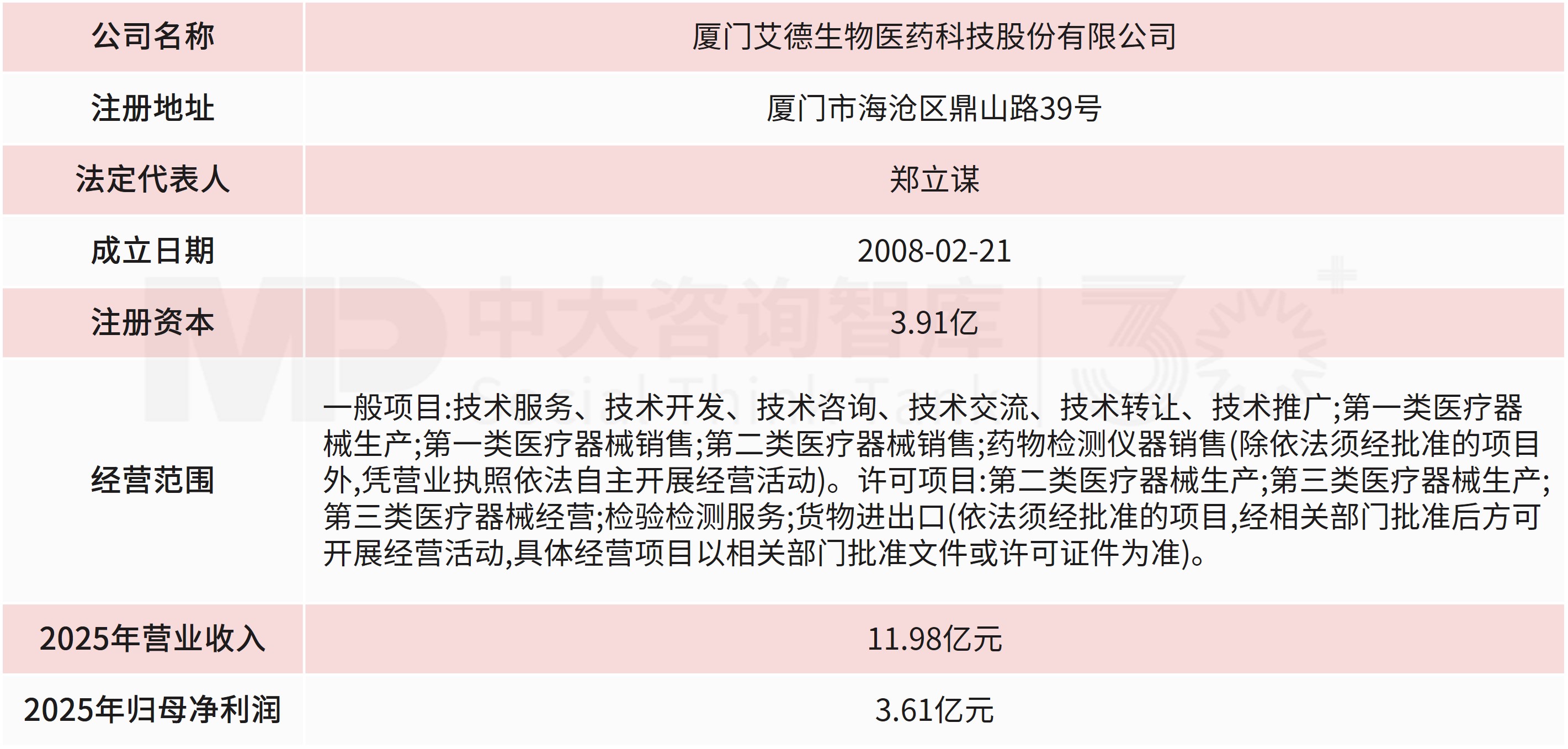国药集团斥资16.5亿拿下艾德生物20%股权!央企医药巨头锁定肿瘤精准医疗赛道 国药集团斥资16.5亿拿下艾德生物20%股权!央企医药巨头锁定肿瘤精准医疗赛道