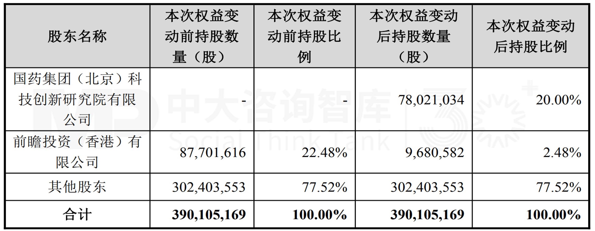 国药集团斥资16.5亿拿下艾德生物20%股权!央企医药巨头锁定肿瘤精准医疗赛道 国药集团斥资16.5亿拿下艾德生物20%股权!央企医药巨头锁定肿瘤精准医疗赛道