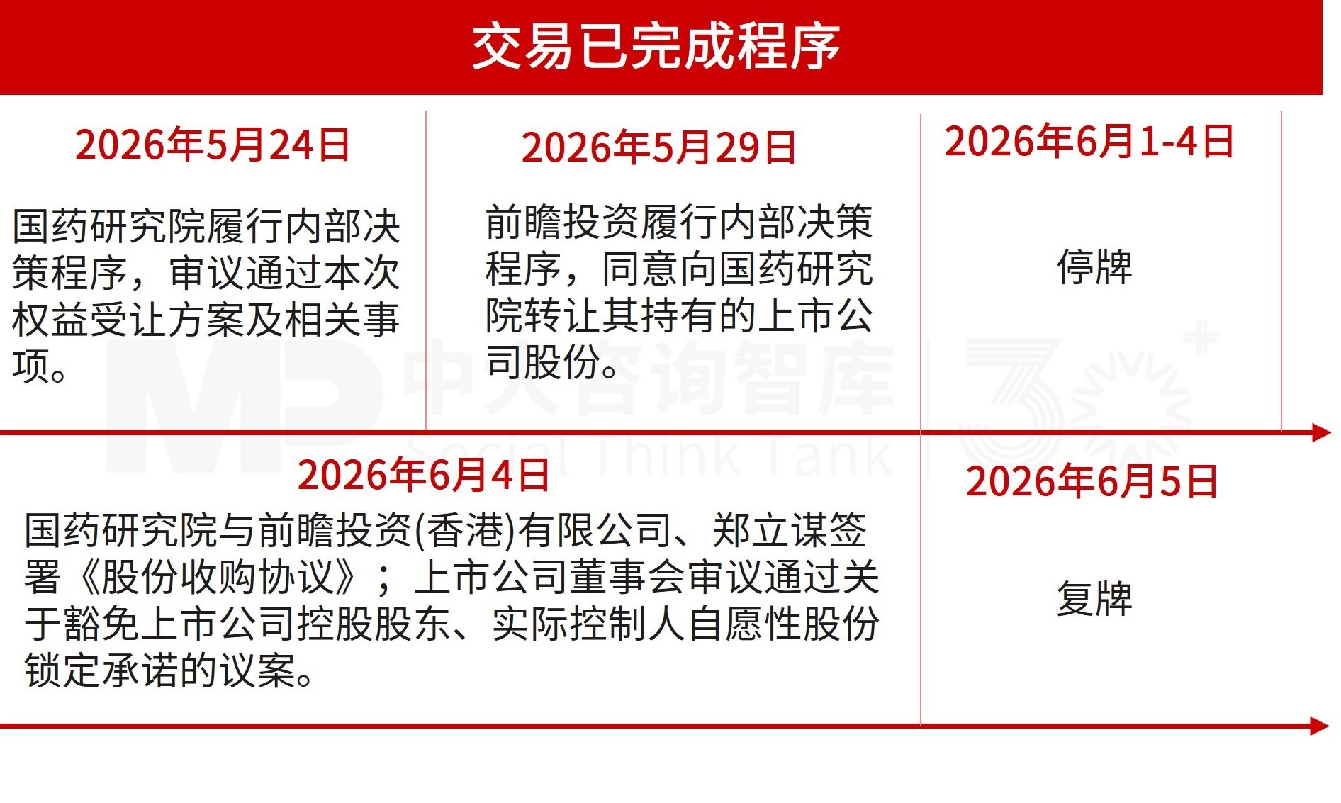国药集团斥资16.5亿拿下艾德生物20%股权!央企医药巨头锁定肿瘤精准医疗赛道 国药集团斥资16.5亿拿下艾德生物20%股权!央企医药巨头锁定肿瘤精准医疗赛道