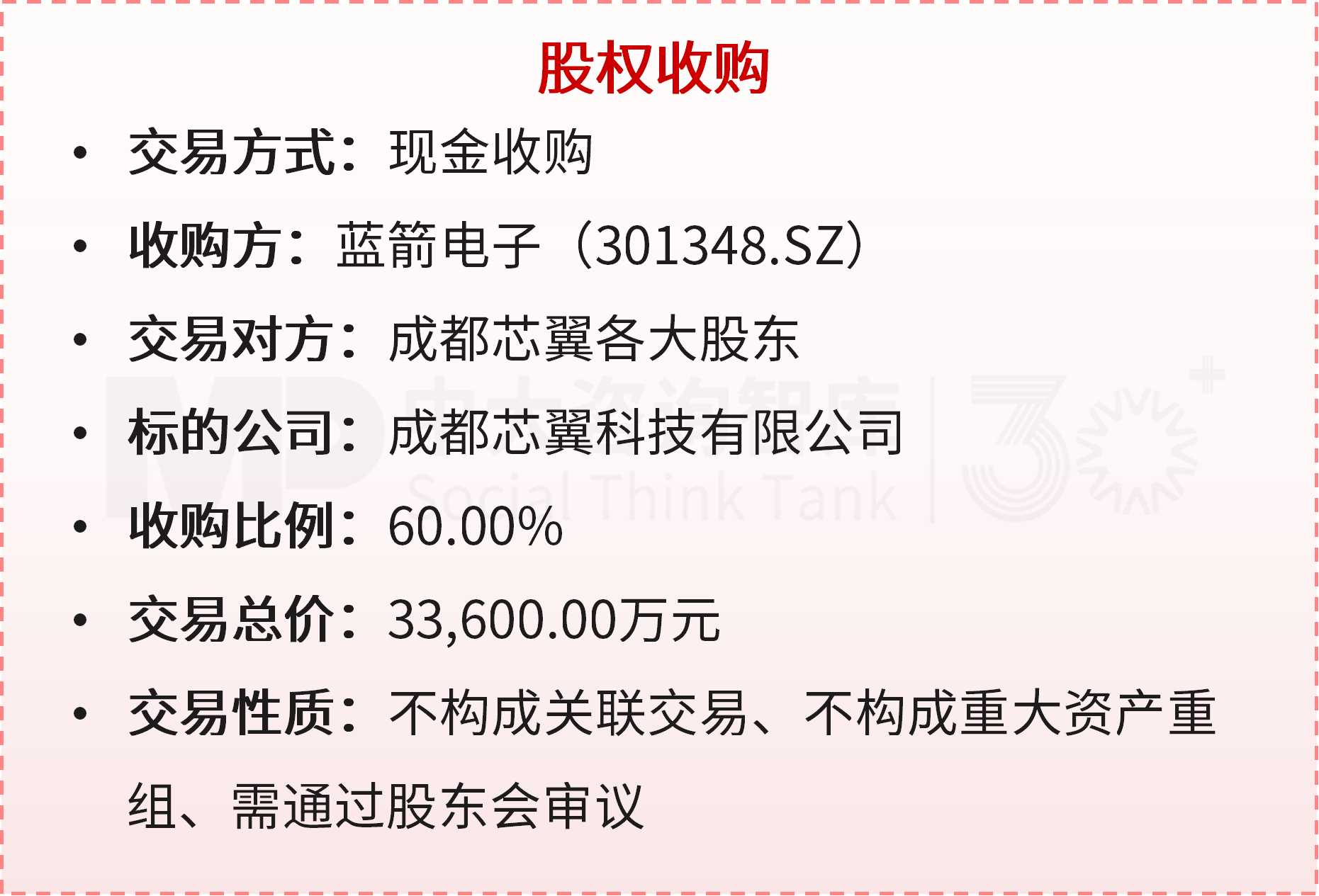 半导体封测企业转型：蓝箭电子收购上游标的成都芯翼，逐步打造综合型半导体平台
