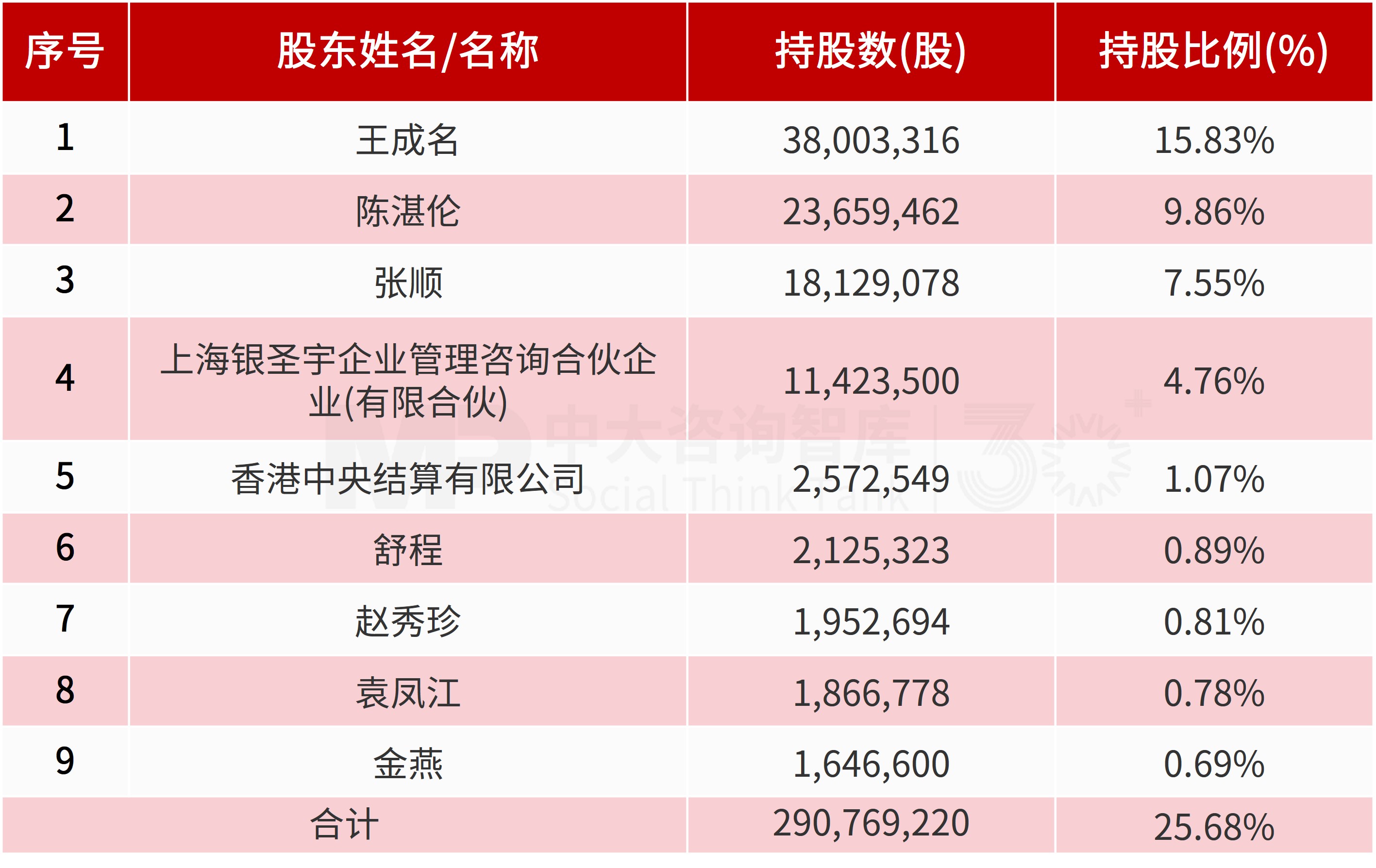 半导体封测企业转型：蓝箭电子收购上游标的成都芯翼，逐步打造综合型半导体平台