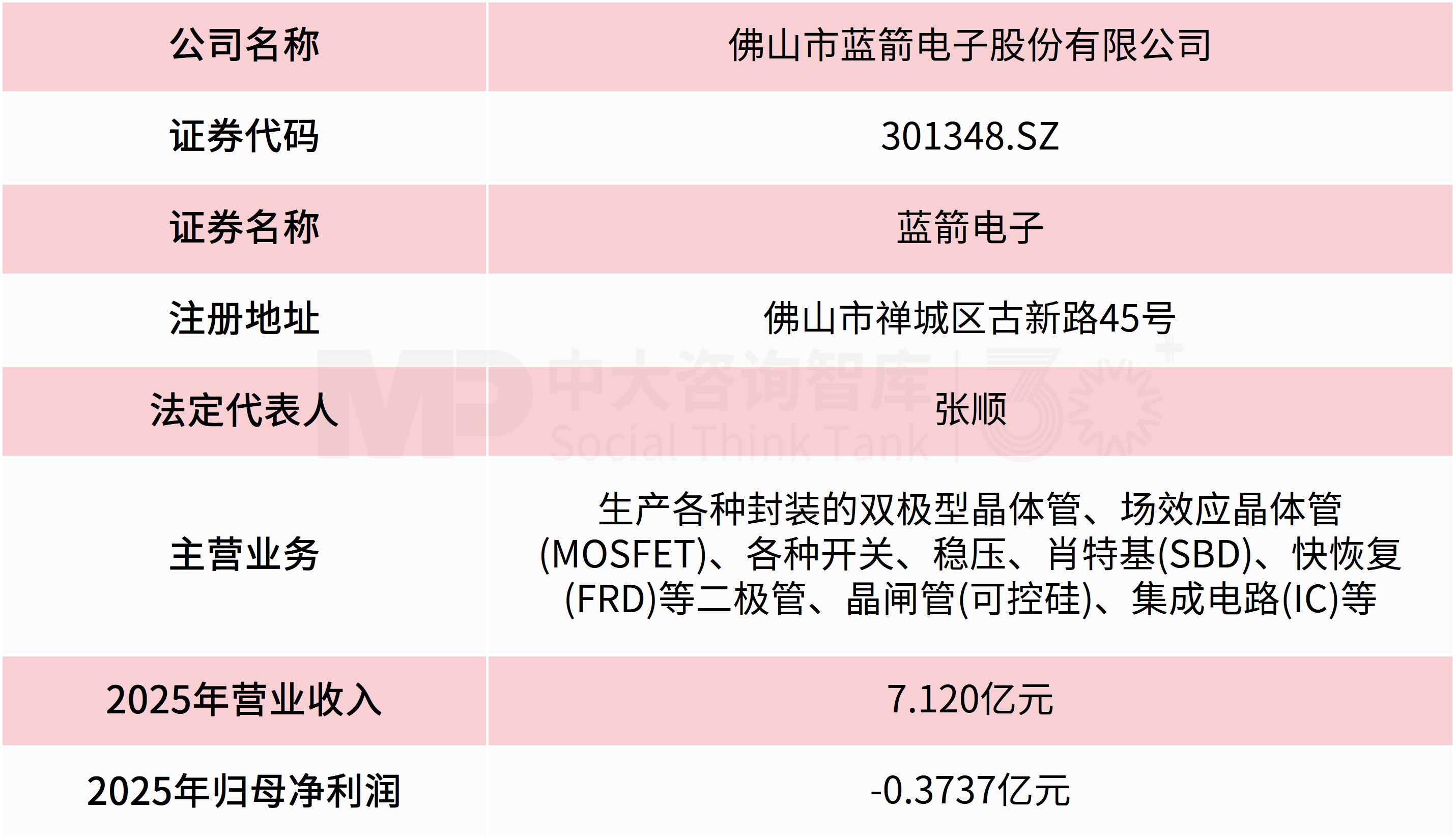 半导体封测企业转型：蓝箭电子收购上游标的成都芯翼，逐步打造综合型半导体平台