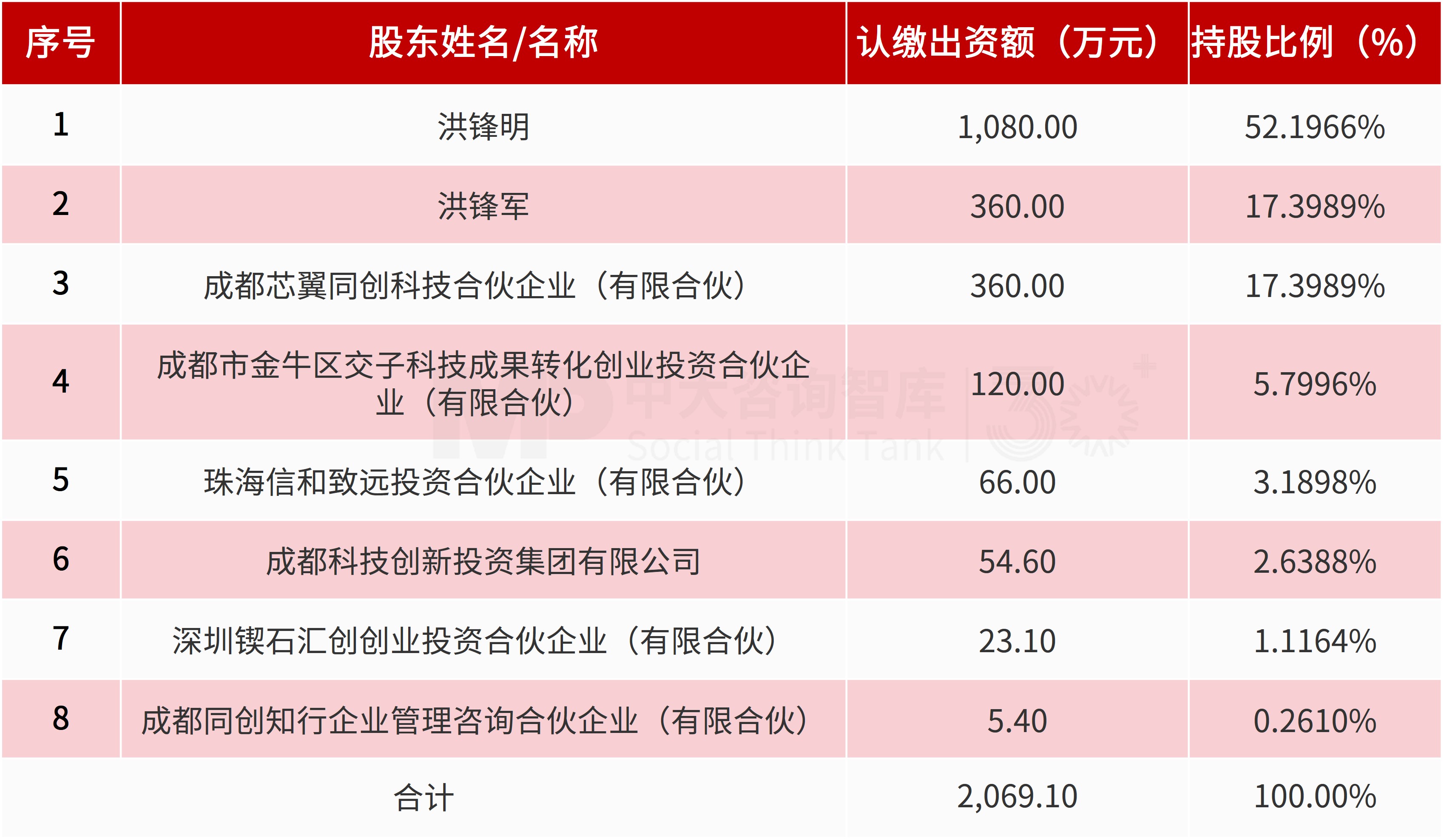 半导体封测企业转型：蓝箭电子收购上游标的成都芯翼，逐步打造综合型半导体平台