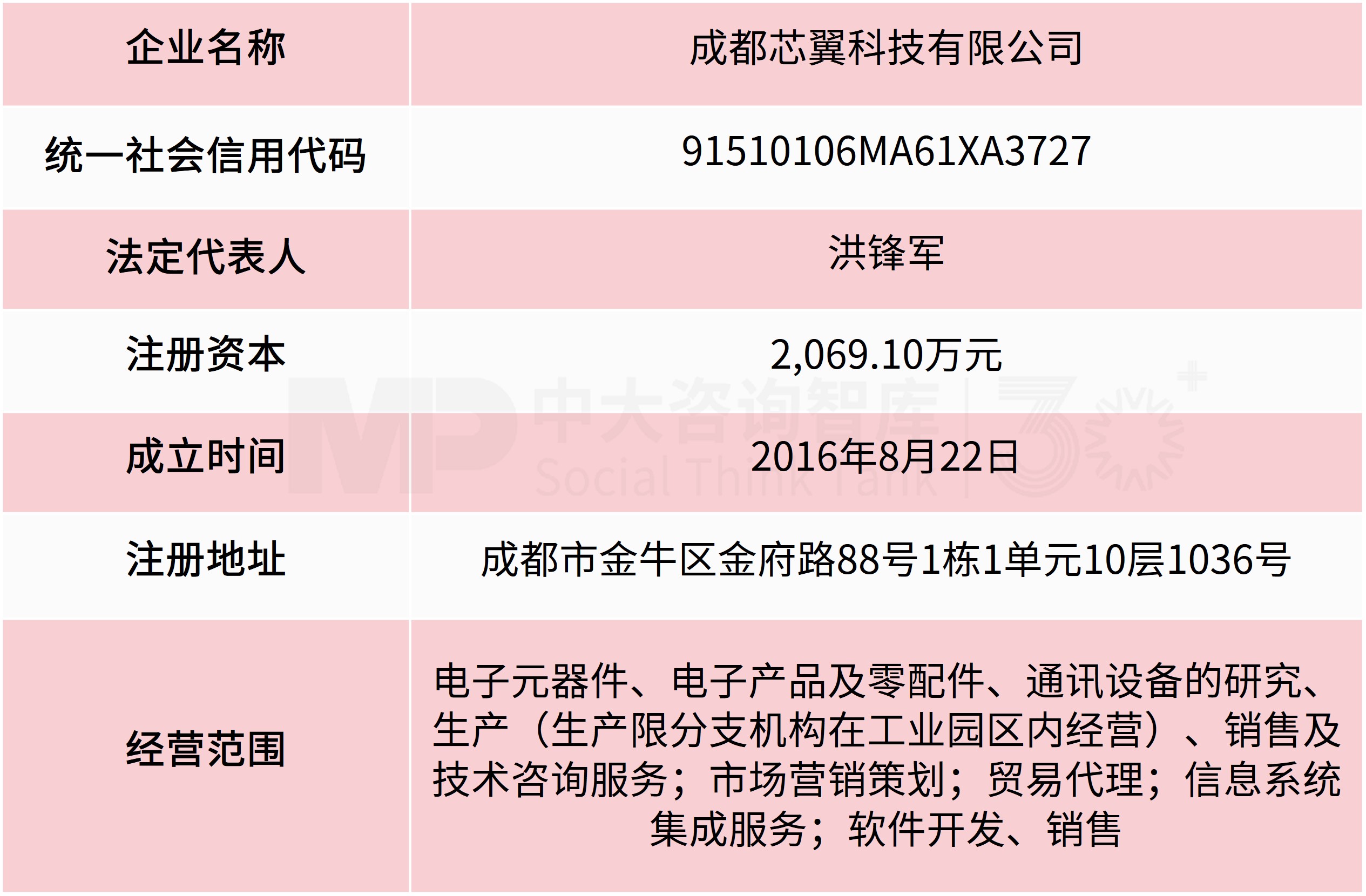 半导体封测企业转型：蓝箭电子收购上游标的成都芯翼，逐步打造综合型半导体平台