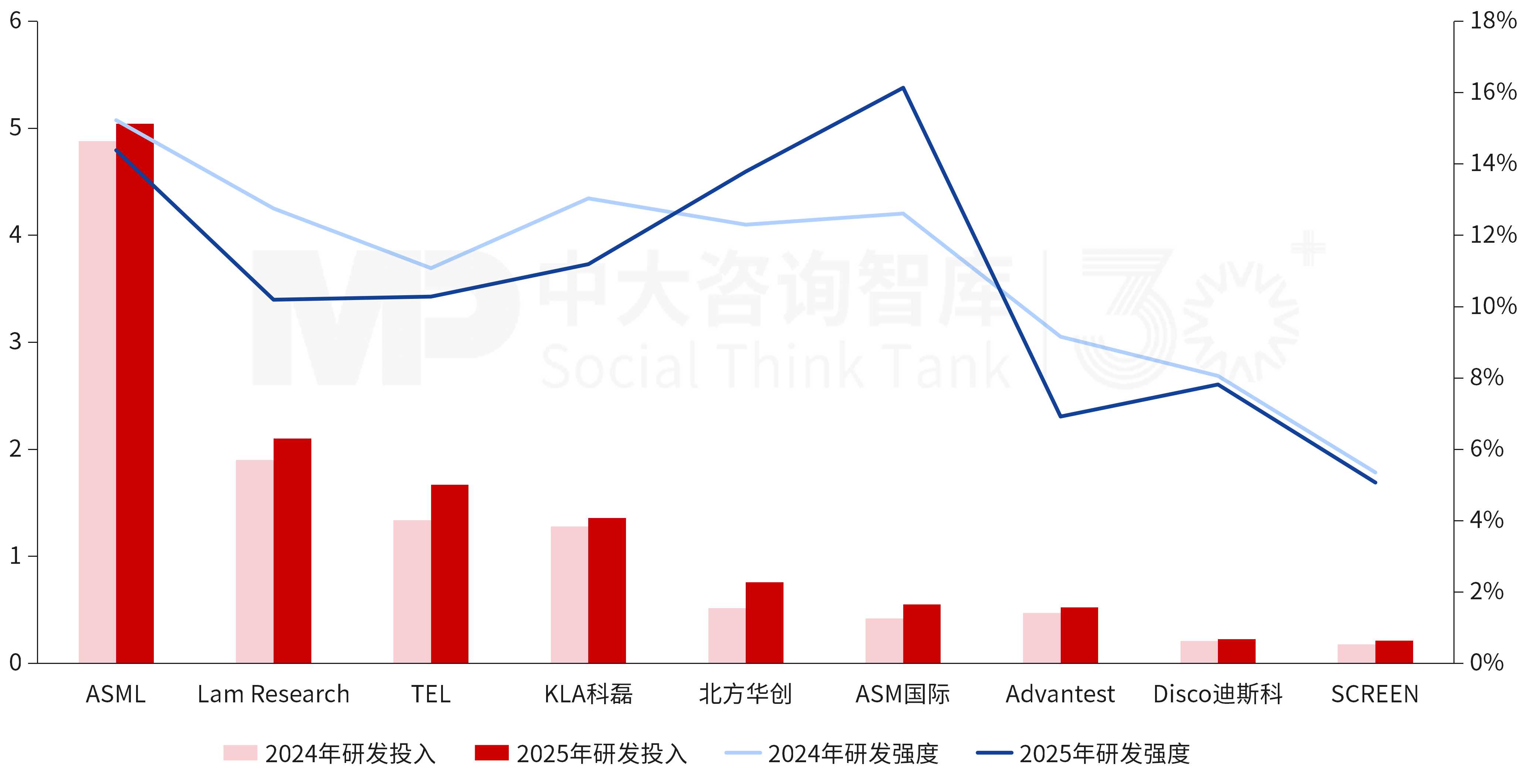 “十五五”半导体装备行业发展趋势:算力扩容与需求回暖共振,设备龙头加快全链条布局 “十五五”半导体装备行业发展趋势:算力扩容与需求回暖共振,设备龙头加快全链条布局