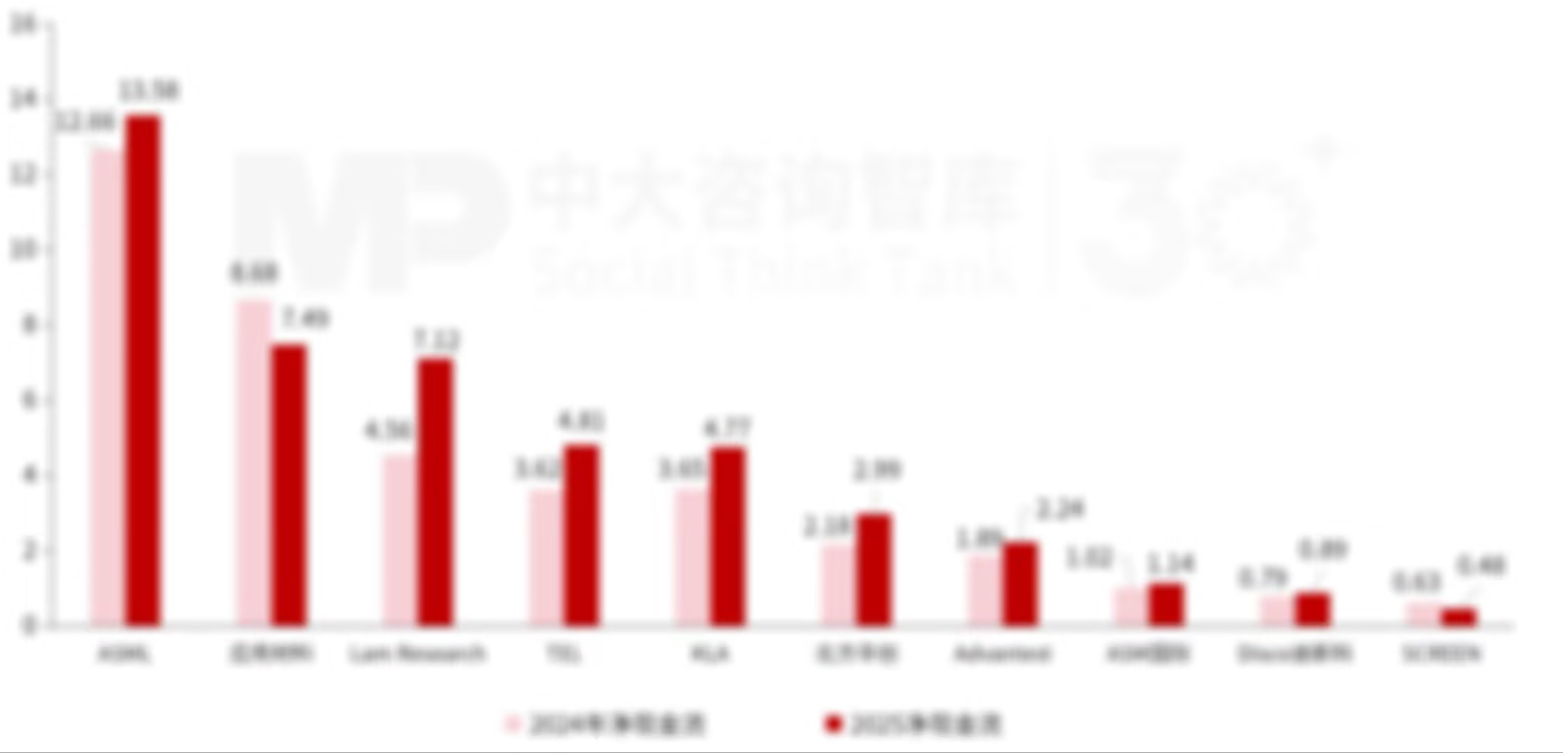 “十五五”半导体装备行业发展趋势：算力扩容与需求回暖共振，设备龙头加快全链条布局