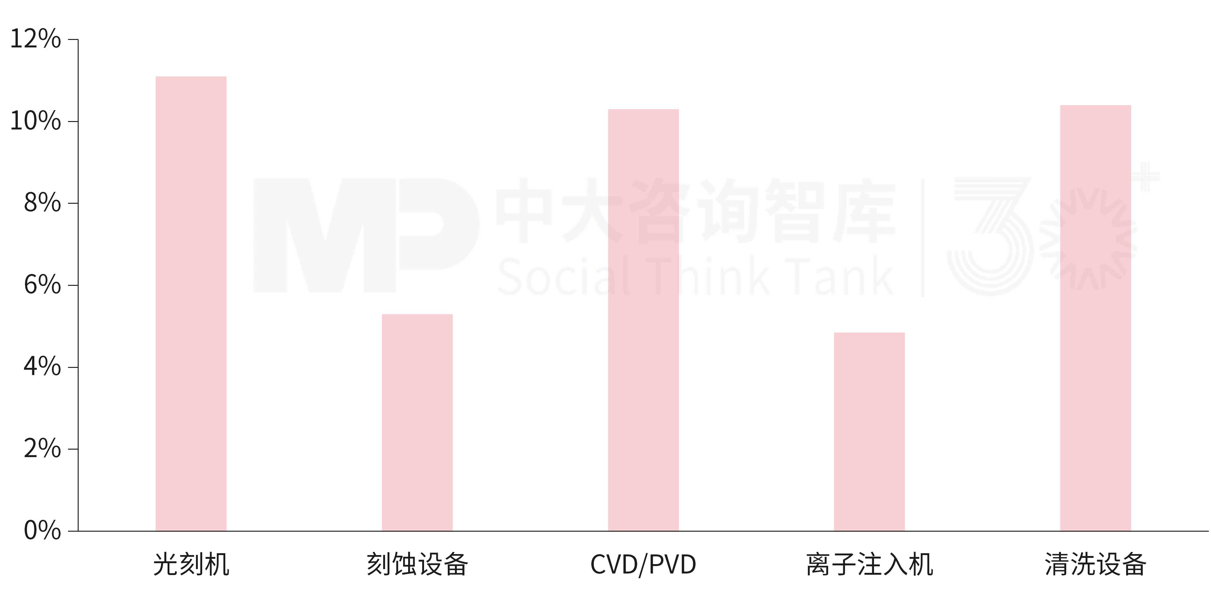 “十五五”半导体装备行业发展趋势:算力扩容与需求回暖共振,设备龙头加快全链条布局 “十五五”半导体装备行业发展趋势:算力扩容与需求回暖共振,设备龙头加快全链条布局