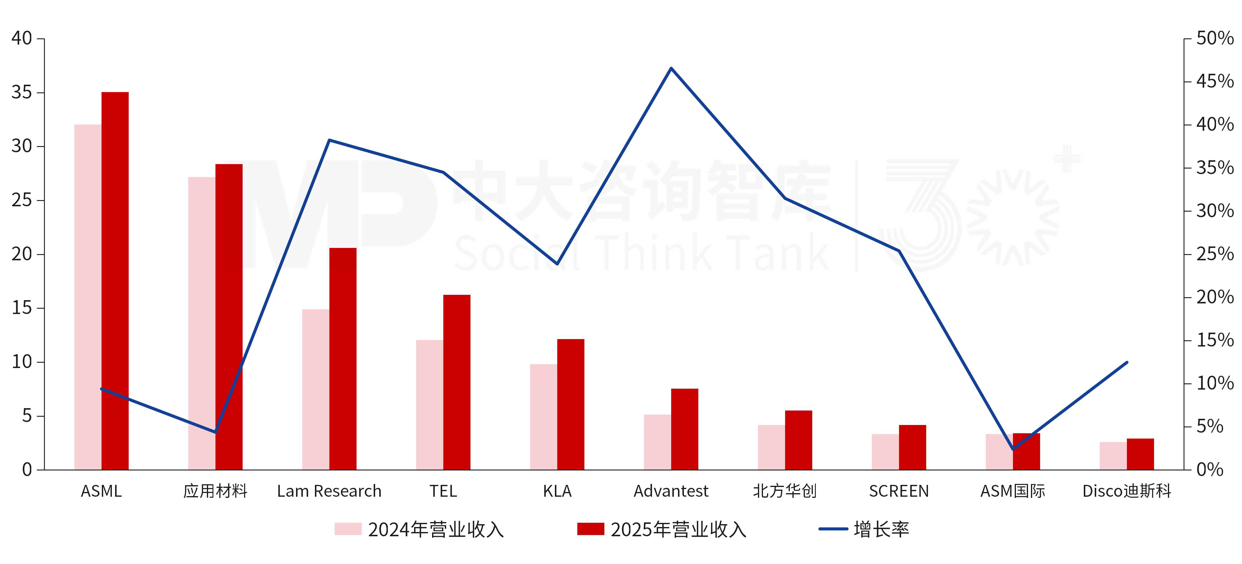 “十五五”半导体装备行业发展趋势:算力扩容与需求回暖共振,设备龙头加快全链条布局 “十五五”半导体装备行业发展趋势:算力扩容与需求回暖共振,设备龙头加快全链条布局