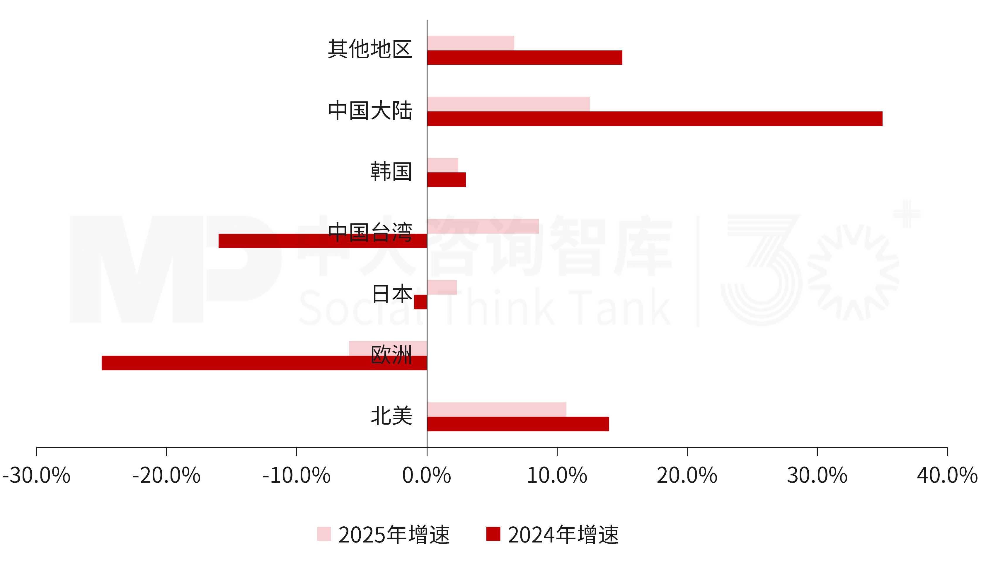 “十五五”半导体装备行业发展趋势:算力扩容与需求回暖共振,设备龙头加快全链条布局 “十五五”半导体装备行业发展趋势:算力扩容与需求回暖共振,设备龙头加快全链条布局