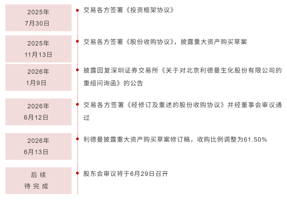 国资控股上市公司收购新三板生物制品企业!利德曼13.93亿现金收购先声祥瑞,将实现61.5%控股 国资控股上市公司收购新三板生物制品企业!利德曼13.93亿现金收购先声祥瑞,将实现61.5%控股