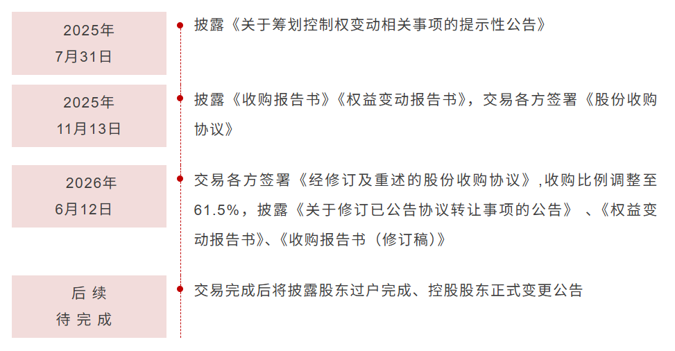 国资控股上市公司收购新三板生物制品企业!利德曼13.93亿现金收购先声祥瑞,将实现61.5%控股 国资控股上市公司收购新三板生物制品企业!利德曼13.93亿现金收购先声祥瑞,将实现61.5%控股
