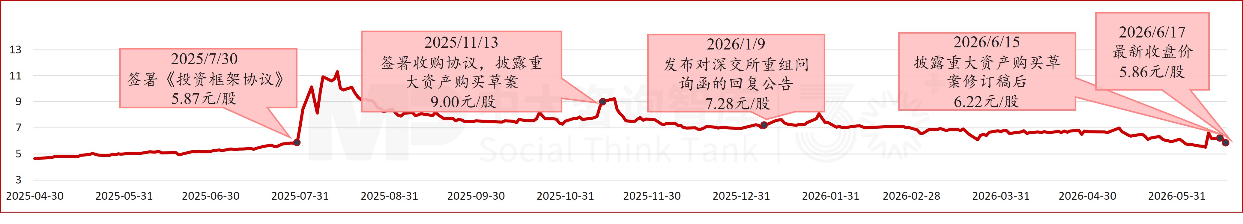 国资控股上市公司收购新三板生物制品企业!利德曼13.93亿现金收购先声祥瑞,将实现61.5%控股 国资控股上市公司收购新三板生物制品企业!利德曼13.93亿现金收购先声祥瑞,将实现61.5%控股