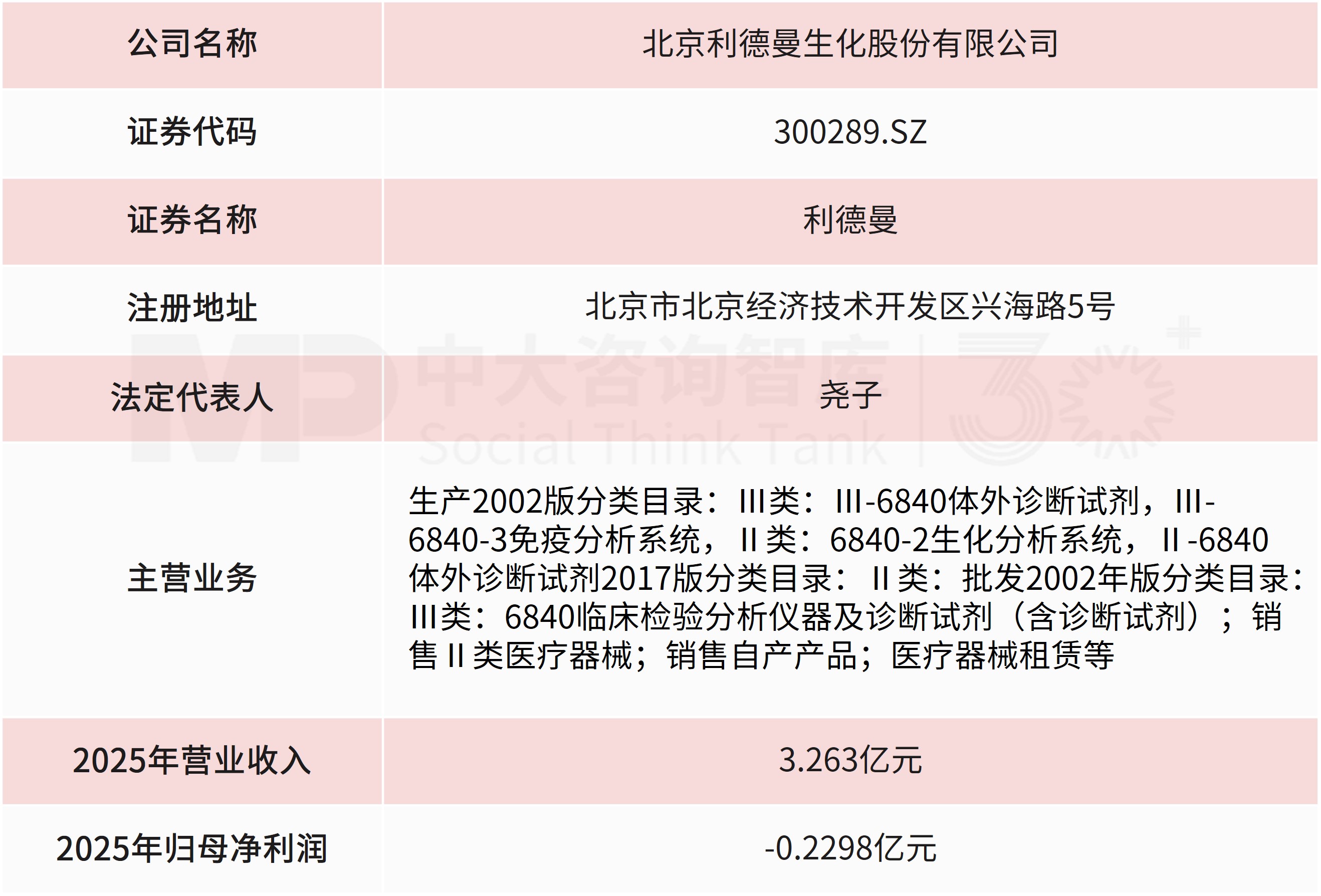 国资控股上市公司收购新三板生物制品企业!利德曼13.93亿现金收购先声祥瑞,将实现61.5%控股 国资控股上市公司收购新三板生物制品企业!利德曼13.93亿现金收购先声祥瑞,将实现61.5%控股