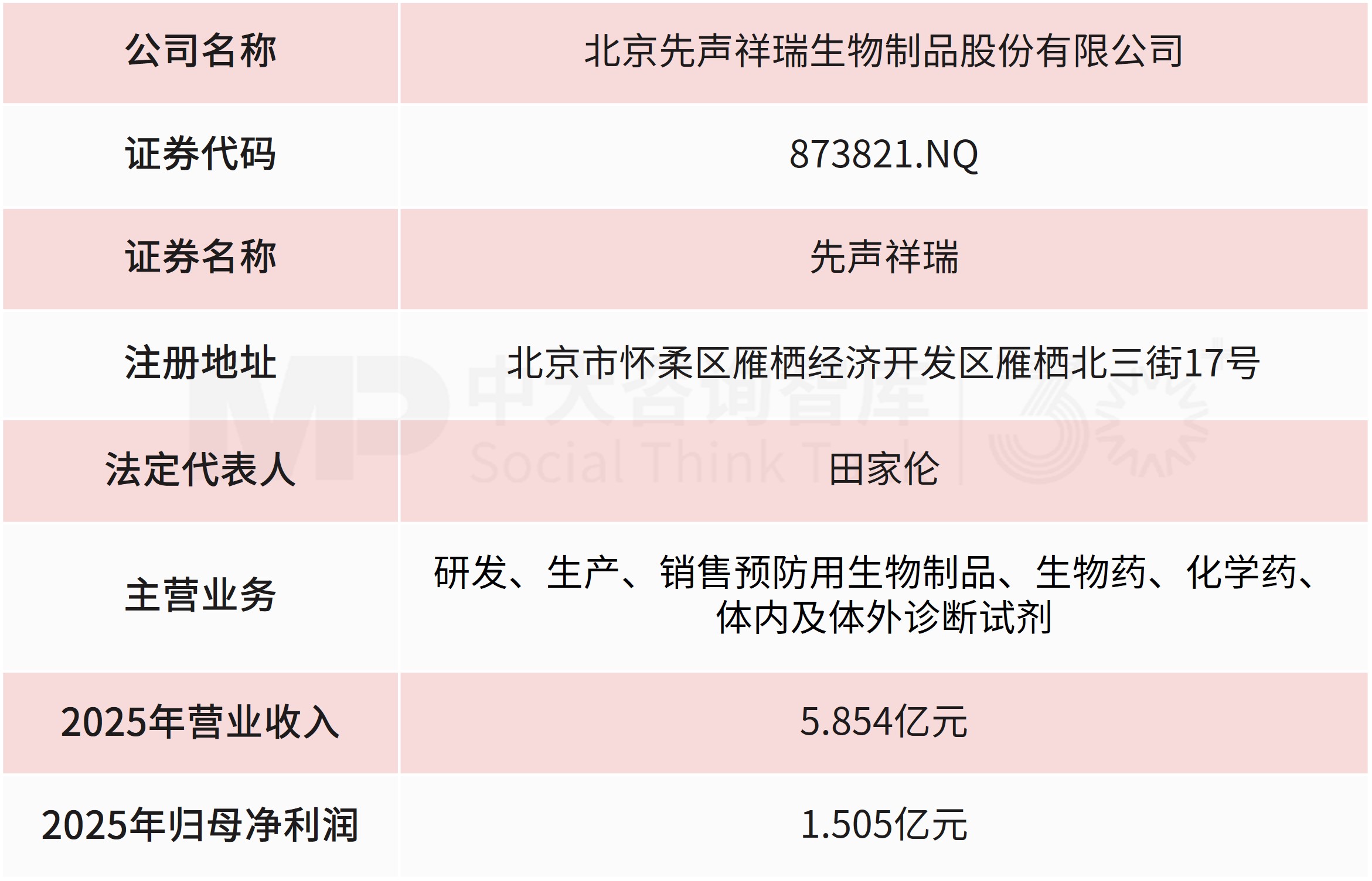 国资控股上市公司收购新三板生物制品企业!利德曼13.93亿现金收购先声祥瑞,将实现61.5%控股 国资控股上市公司收购新三板生物制品企业!利德曼13.93亿现金收购先声祥瑞,将实现61.5%控股
