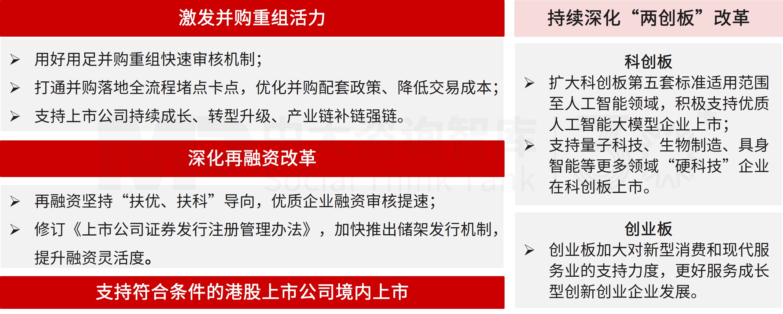 企业投资并购新闻汇:证监会主席释放资本市场改革信号;上交所发布倡议助力新质生产力;SpaceX、达能、艾伯维、东阳光开展亿级收购 企业投资并购新闻汇:证监会主席释放资本市场改革信号;上交所发布倡议助力新质生产力;SpaceX、达能、艾伯维、东阳光开展亿级收购