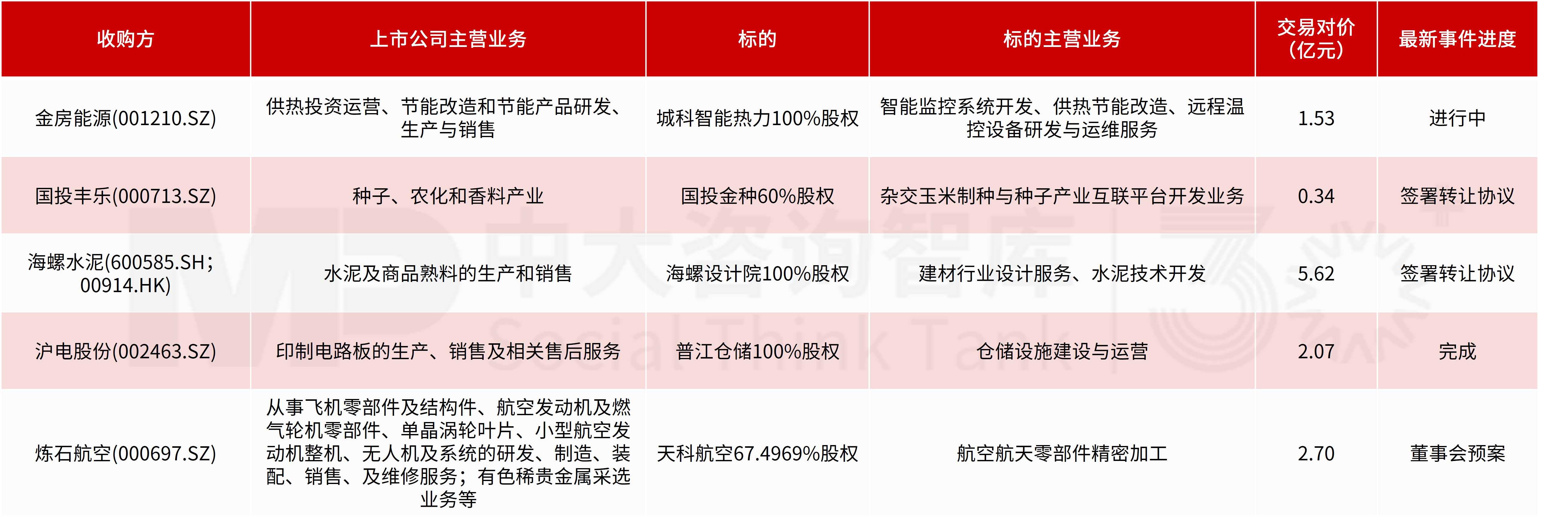 企业投资并购新闻汇:证监会主席释放资本市场改革信号;上交所发布倡议助力新质生产力;SpaceX、达能、艾伯维、东阳光开展亿级收购 企业投资并购新闻汇:证监会主席释放资本市场改革信号;上交所发布倡议助力新质生产力;SpaceX、达能、艾伯维、东阳光开展亿级收购