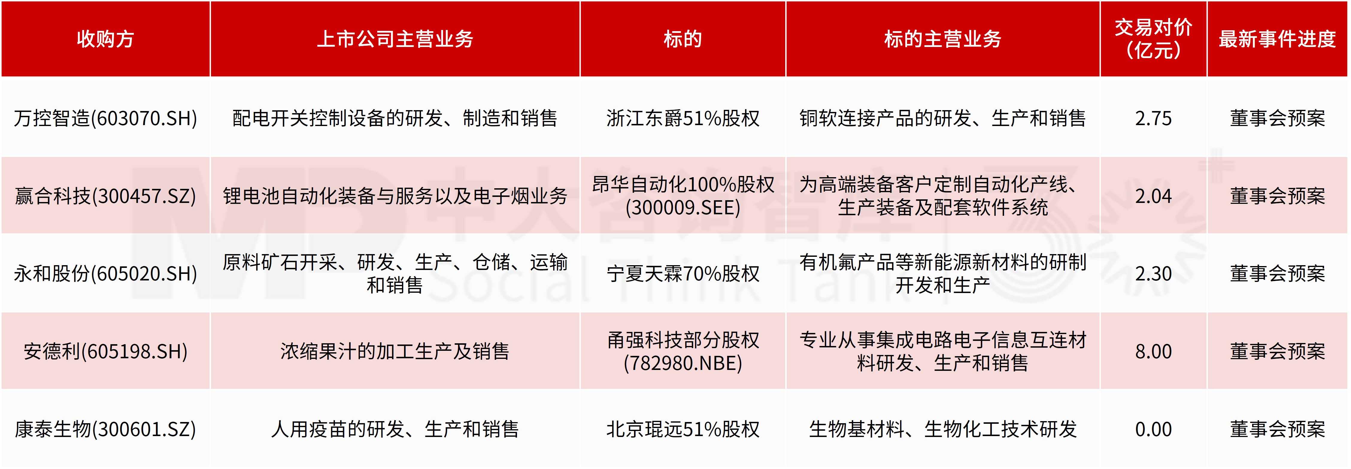 企业投资并购新闻汇:证监会主席释放资本市场改革信号;上交所发布倡议助力新质生产力;SpaceX、达能、艾伯维、东阳光开展亿级收购 企业投资并购新闻汇:证监会主席释放资本市场改革信号;上交所发布倡议助力新质生产力;SpaceX、达能、艾伯维、东阳光开展亿级收购