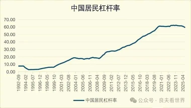 从资产缩水到消费收缩:中国居民资产负债表修复的逻辑、路径与政策建议——基于《求是》系列评论员文章的深度解读 从资产缩水到消费收缩:中国居民资产负债表修复的逻辑、路径与政策建议——基于《求是》系列评论员文章的深度解读