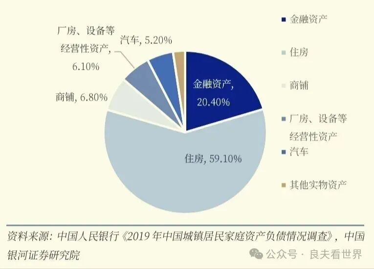 从资产缩水到消费收缩:中国居民资产负债表修复的逻辑、路径与政策建议——基于《求是》系列评论员文章的深度解读 从资产缩水到消费收缩:中国居民资产负债表修复的逻辑、路径与政策建议——基于《求是》系列评论员文章的深度解读