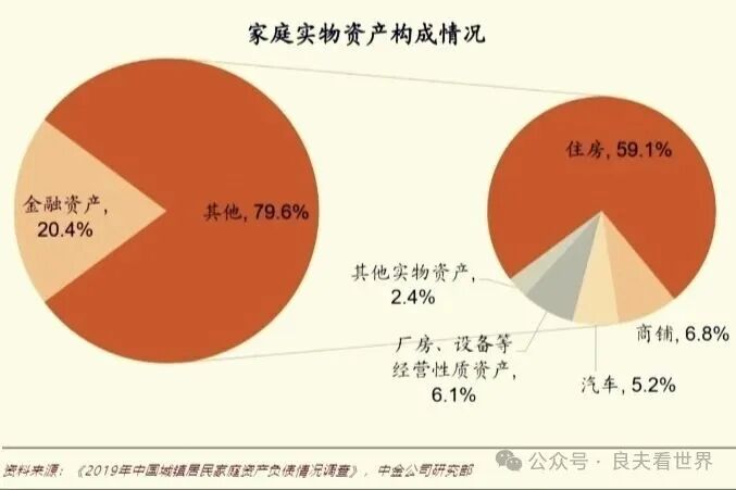 从资产缩水到消费收缩:中国居民资产负债表修复的逻辑、路径与政策建议——基于《求是》系列评论员文章的深度解读 从资产缩水到消费收缩:中国居民资产负债表修复的逻辑、路径与政策建议——基于《求是》系列评论员文章的深度解读