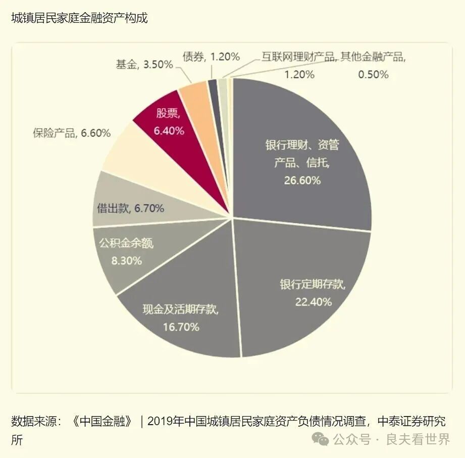 从资产缩水到消费收缩:中国居民资产负债表修复的逻辑、路径与政策建议——基于《求是》系列评论员文章的深度解读 从资产缩水到消费收缩:中国居民资产负债表修复的逻辑、路径与政策建议——基于《求是》系列评论员文章的深度解读