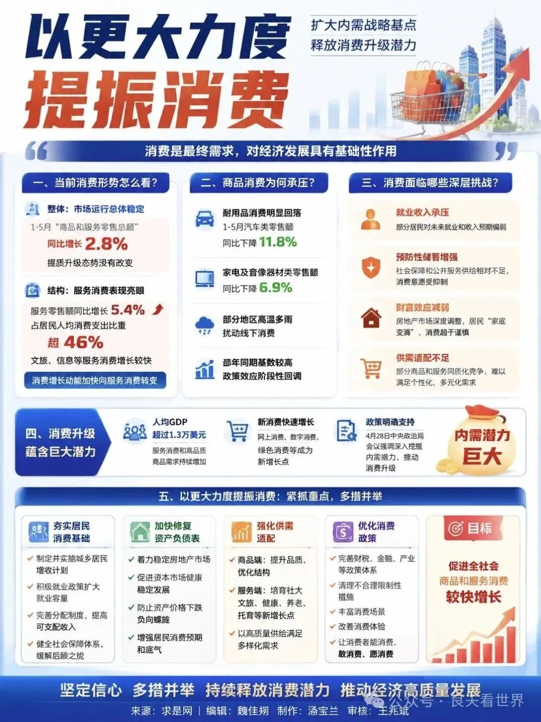 从资产缩水到消费收缩:中国居民资产负债表修复的逻辑、路径与政策建议——基于《求是》系列评论员文章的深度解读 从资产缩水到消费收缩:中国居民资产负债表修复的逻辑、路径与政策建议——基于《求是》系列评论员文章的深度解读