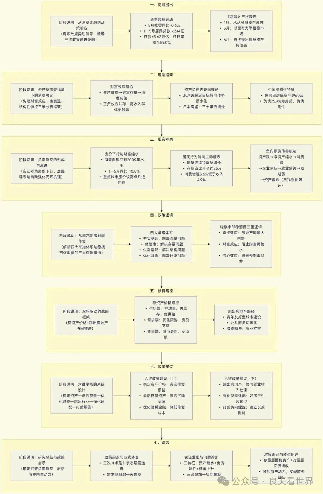 从资产缩水到消费收缩:中国居民资产负债表修复的逻辑、路径与政策建议——基于《求是》系列评论员文章的深度解读 从资产缩水到消费收缩:中国居民资产负债表修复的逻辑、路径与政策建议——基于《求是》系列评论员文章的深度解读