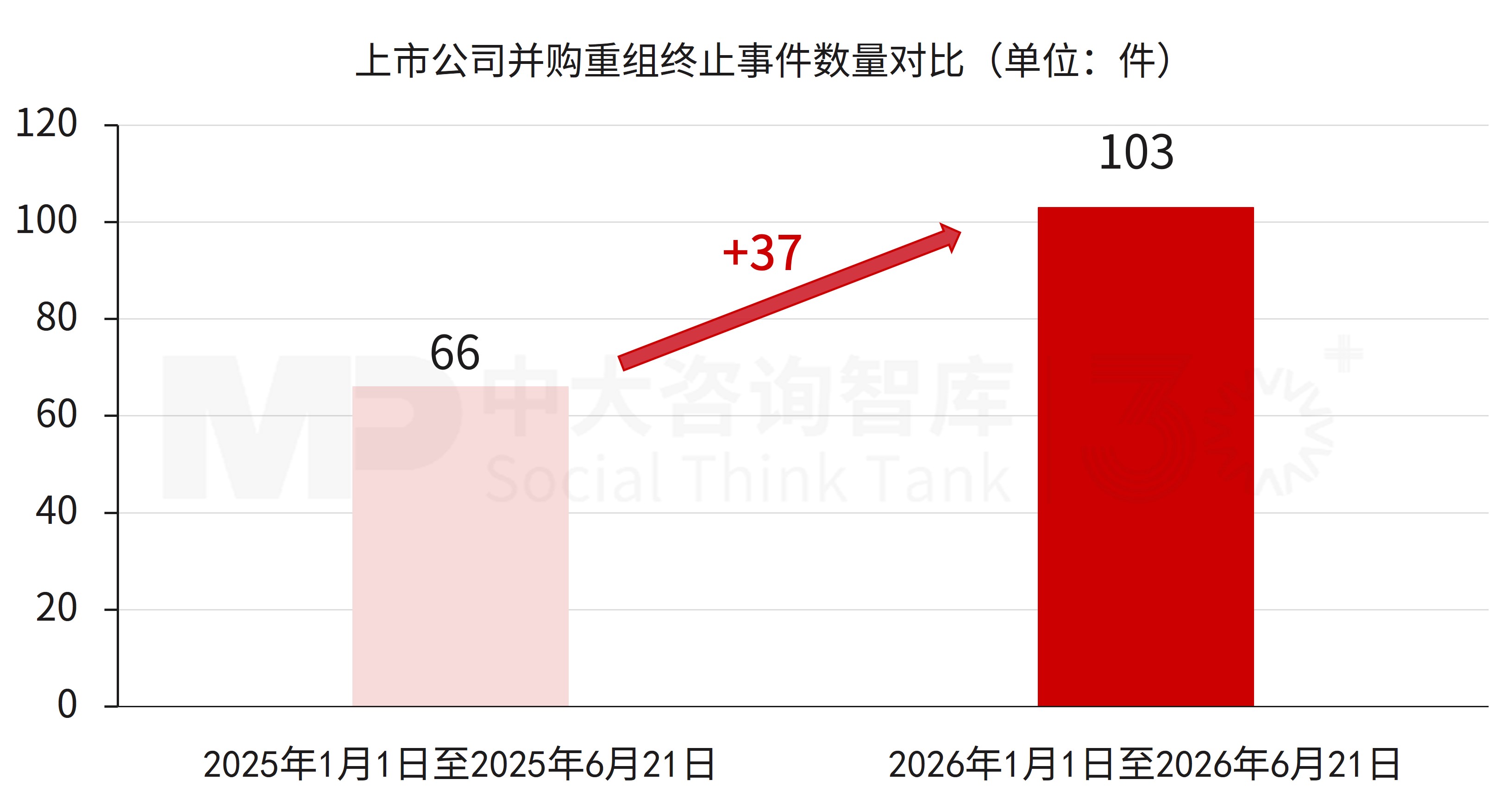 上市公司并购重组终止案例复盘:103起终止事件背后的规律与启示 上市公司并购重组终止案例复盘:103起终止事件背后的规律与启示