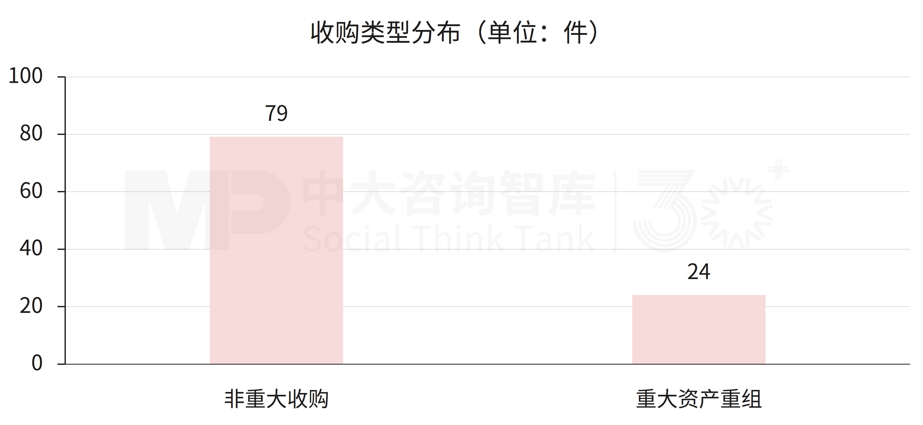上市公司并购重组终止案例复盘:103起终止事件背后的规律与启示 上市公司并购重组终止案例复盘:103起终止事件背后的规律与启示