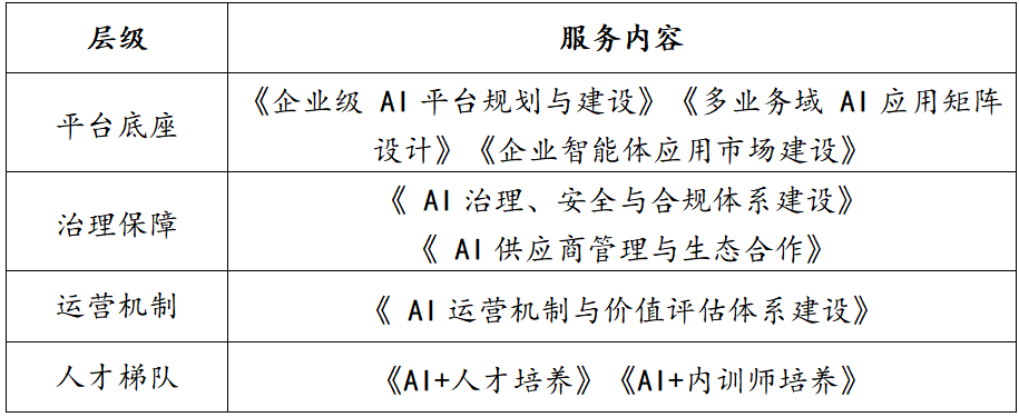 AI规模推广期（从N到N×，全面跃迁）