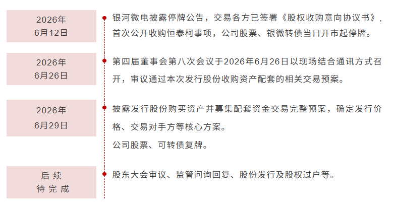 IDM 半导体厂商横向扩张:银河微电收购恒泰柯,完善功率半导体产品矩阵 IDM 半导体厂商横向扩张:银河微电收购恒泰柯,完善功率半导体产品矩阵