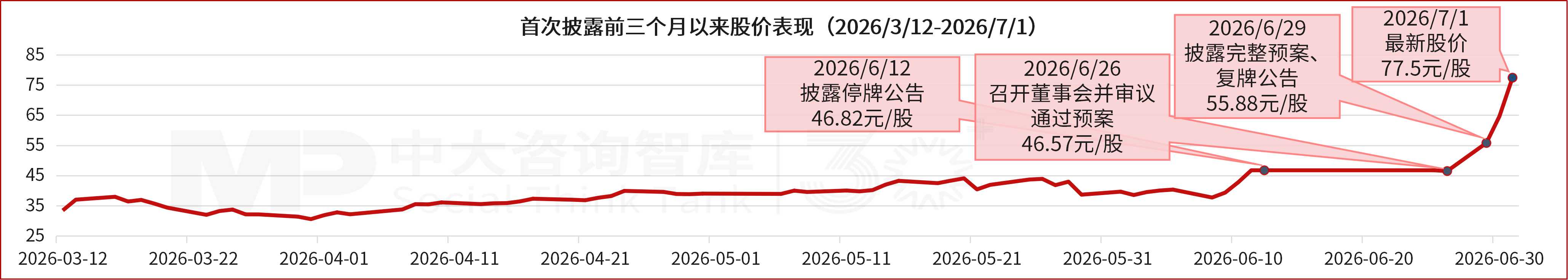 IDM 半导体厂商横向扩张:银河微电收购恒泰柯,完善功率半导体产品矩阵 IDM 半导体厂商横向扩张:银河微电收购恒泰柯,完善功率半导体产品矩阵