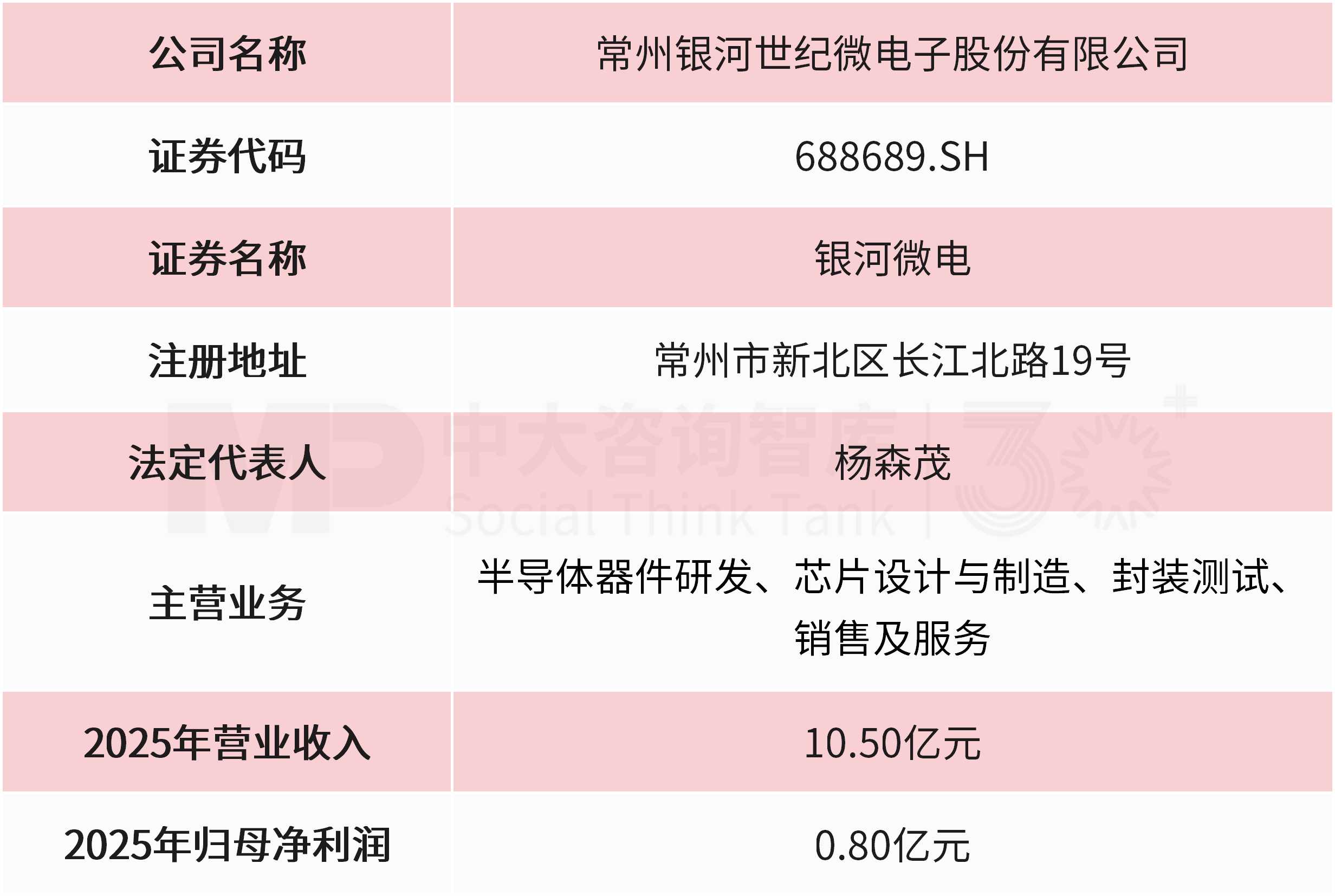 IDM 半导体厂商横向扩张:银河微电收购恒泰柯,完善功率半导体产品矩阵 IDM 半导体厂商横向扩张:银河微电收购恒泰柯,完善功率半导体产品矩阵