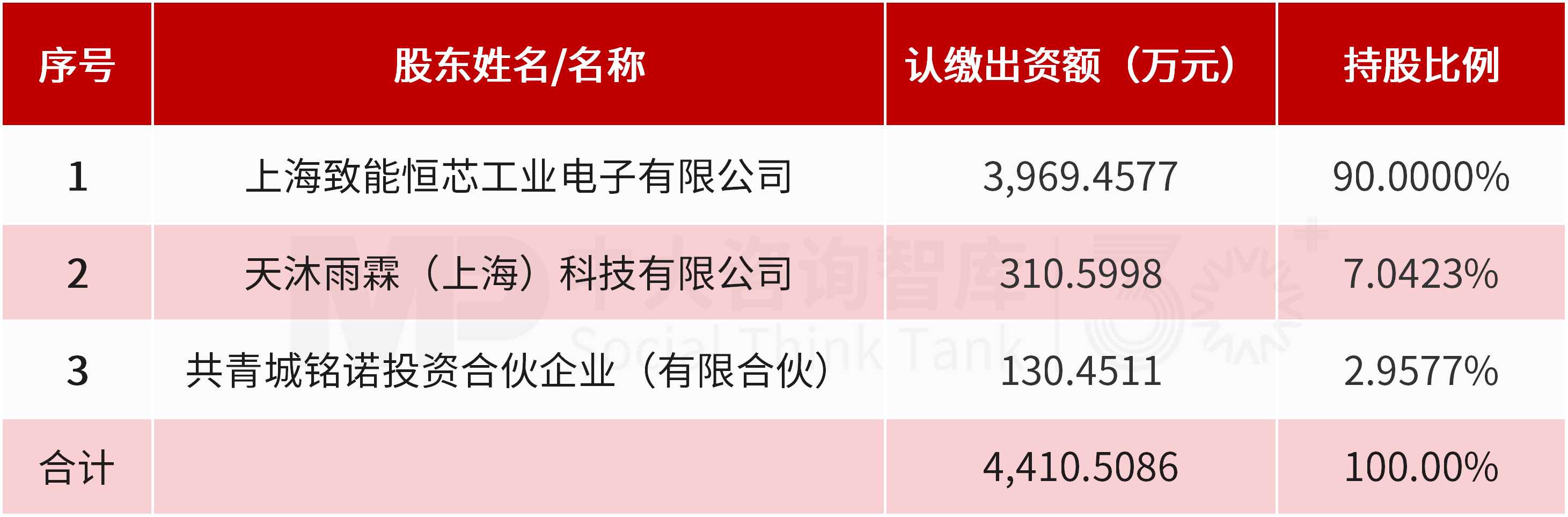 IDM 半导体厂商横向扩张:银河微电收购恒泰柯,完善功率半导体产品矩阵 IDM 半导体厂商横向扩张:银河微电收购恒泰柯,完善功率半导体产品矩阵