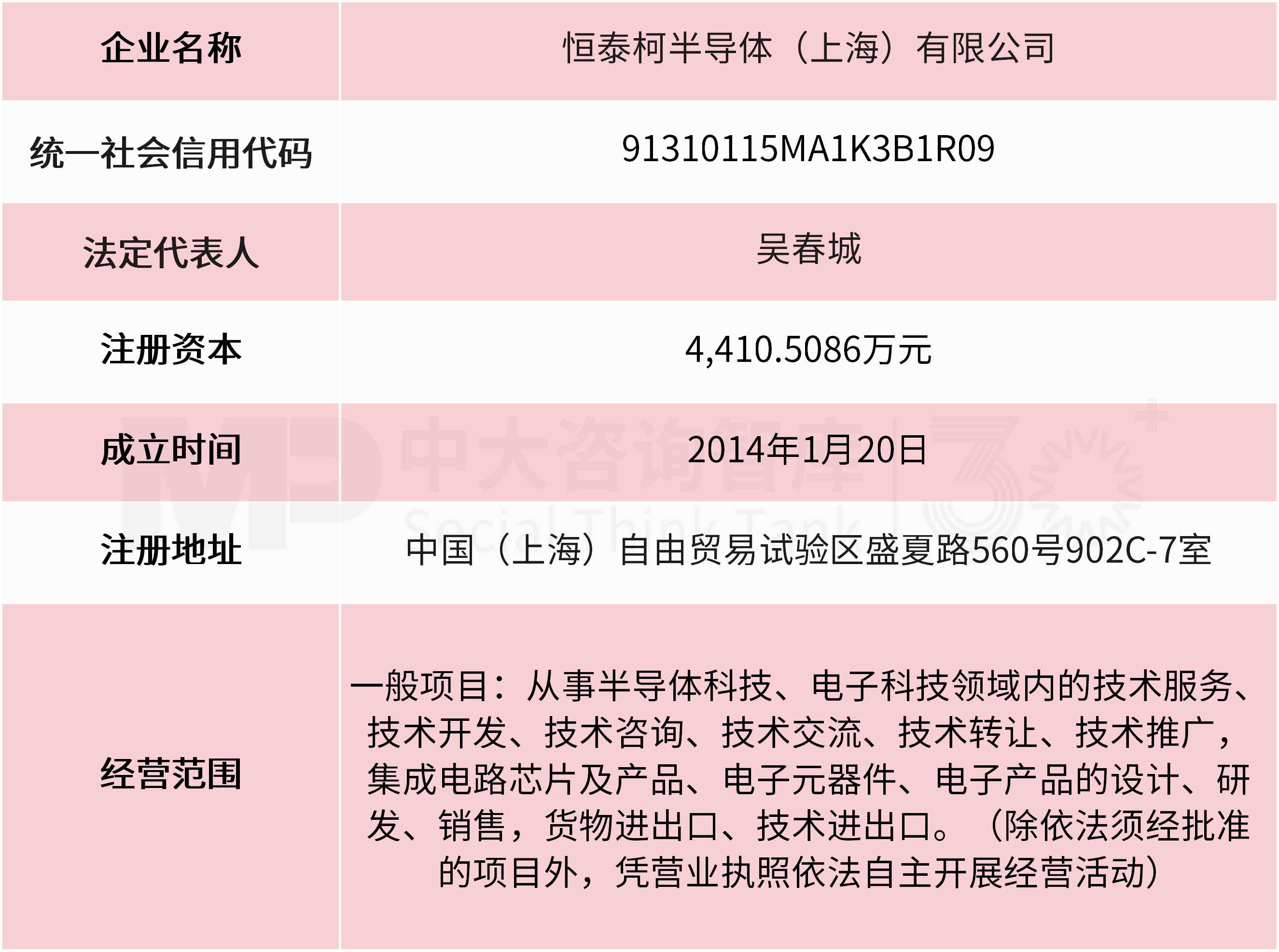 IDM 半导体厂商横向扩张:银河微电收购恒泰柯,完善功率半导体产品矩阵 IDM 半导体厂商横向扩张:银河微电收购恒泰柯,完善功率半导体产品矩阵