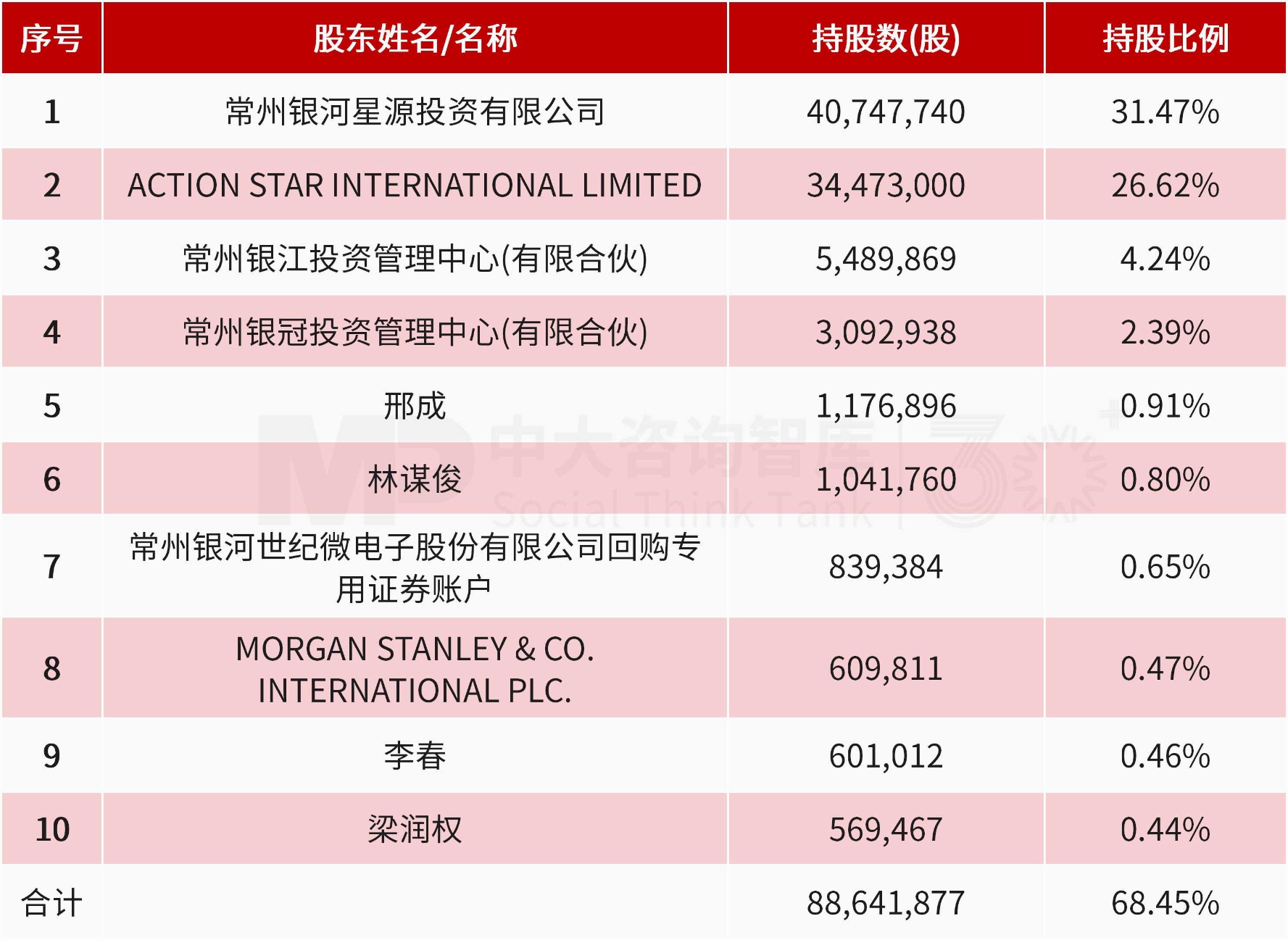 IDM 半导体厂商横向扩张:银河微电收购恒泰柯,完善功率半导体产品矩阵 IDM 半导体厂商横向扩张:银河微电收购恒泰柯,完善功率半导体产品矩阵